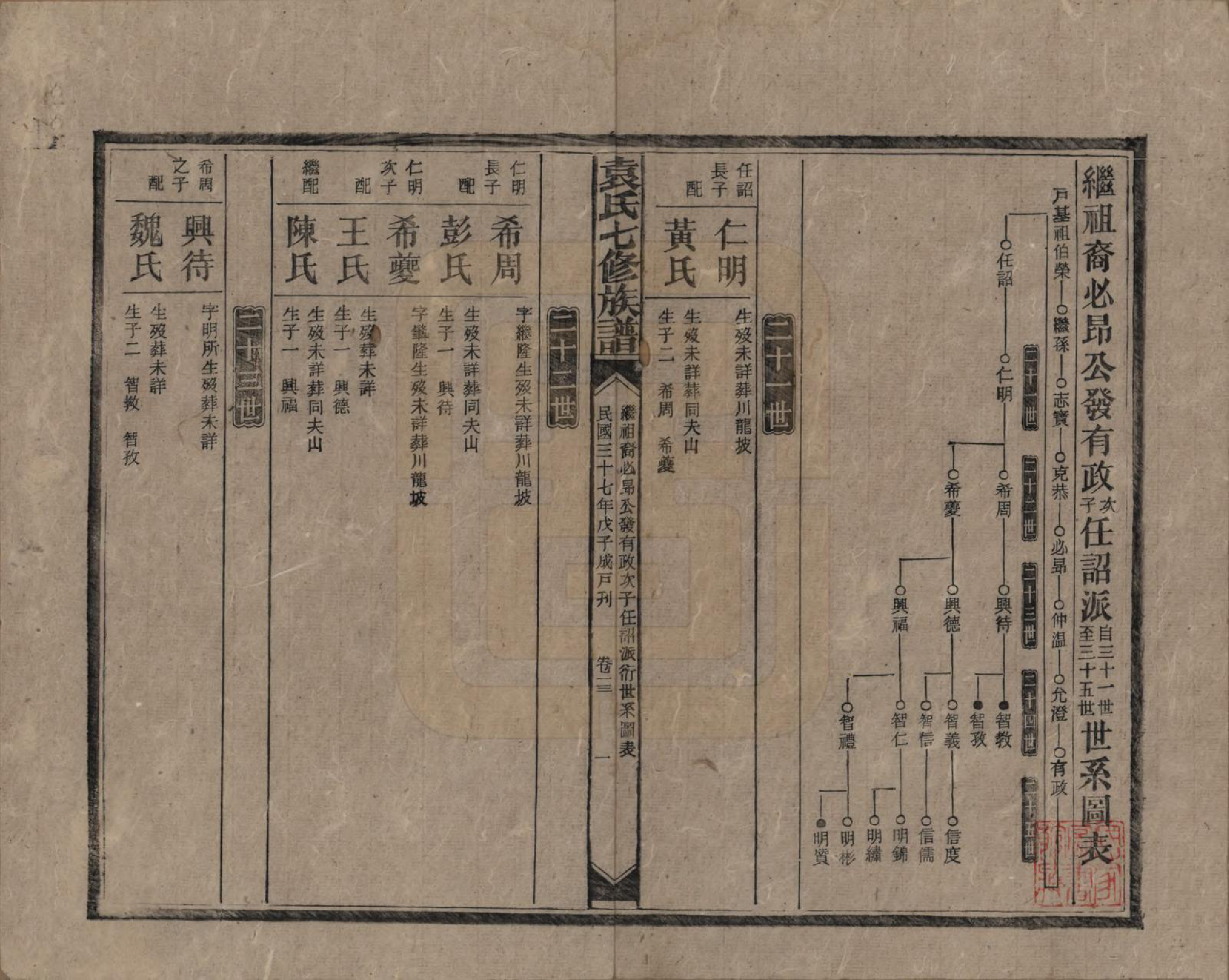 GTJP2064.袁.湖南.袁氏成户七修族谱.民国三十七年（1948）_013.pdf_第1页