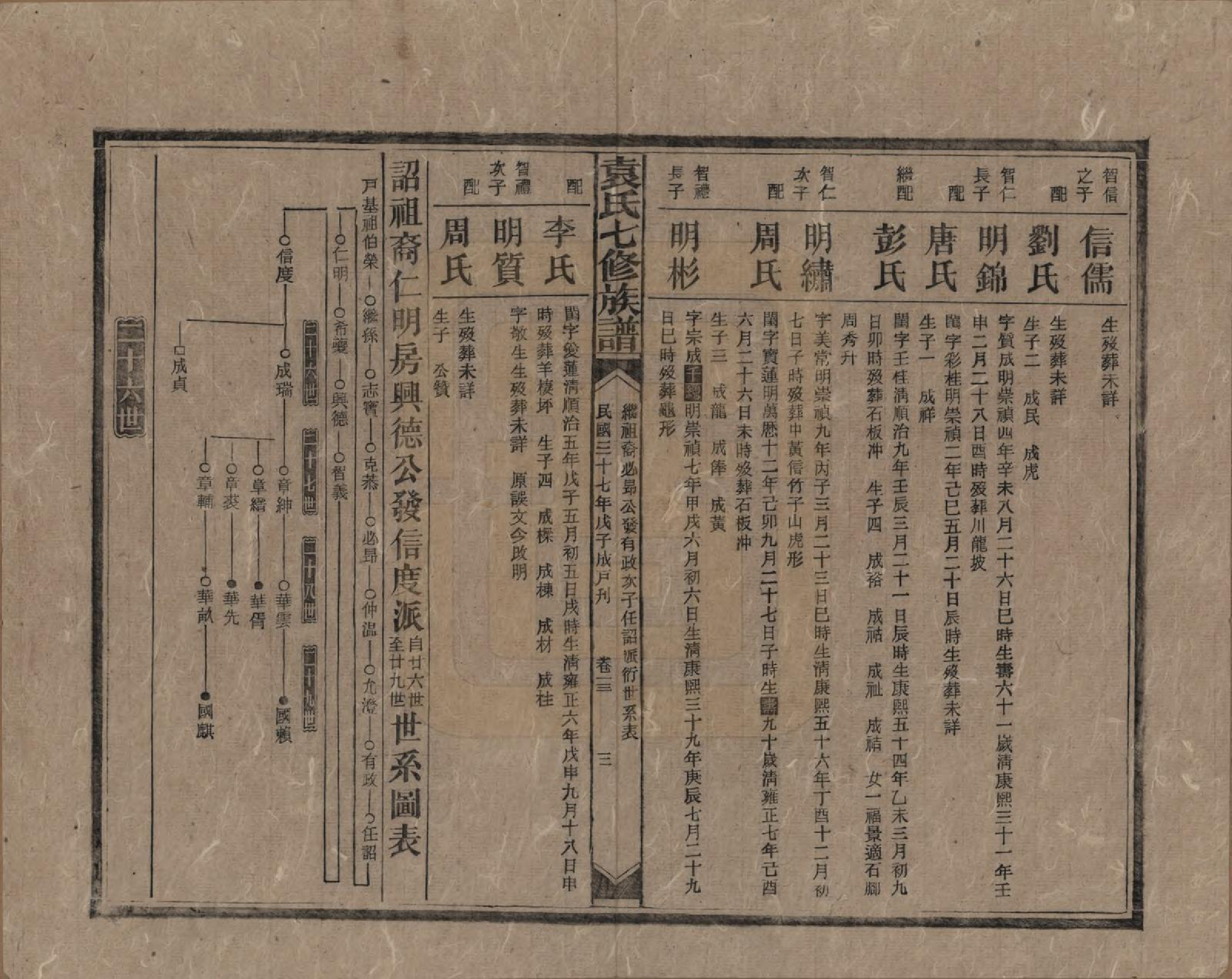 GTJP2064.袁.湖南.袁氏成户七修族谱.民国三十七年（1948）_013.pdf_第3页