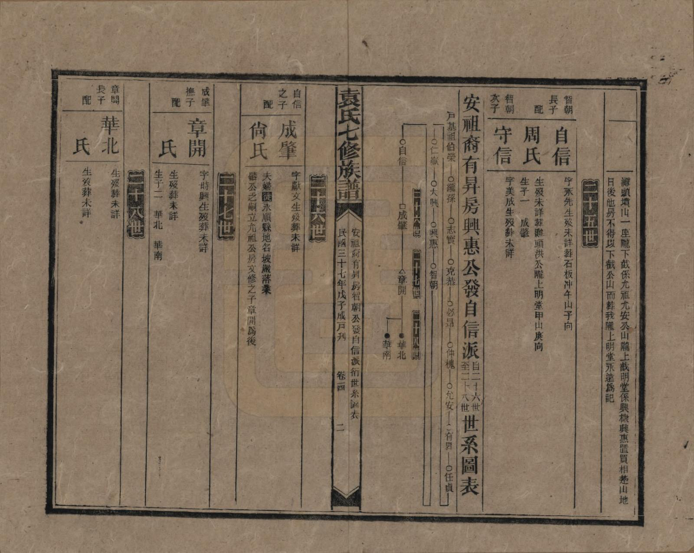 GTJP2064.袁.湖南.袁氏成户七修族谱.民国三十七年（1948）_014.pdf_第2页