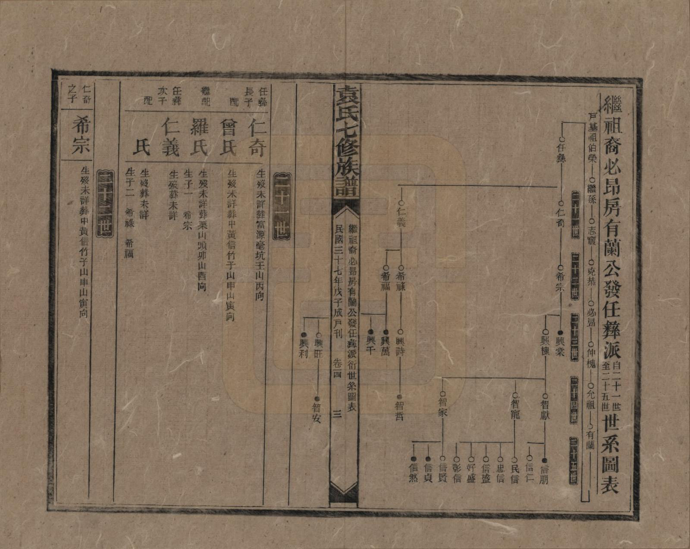 GTJP2064.袁.湖南.袁氏成户七修族谱.民国三十七年（1948）_014.pdf_第3页