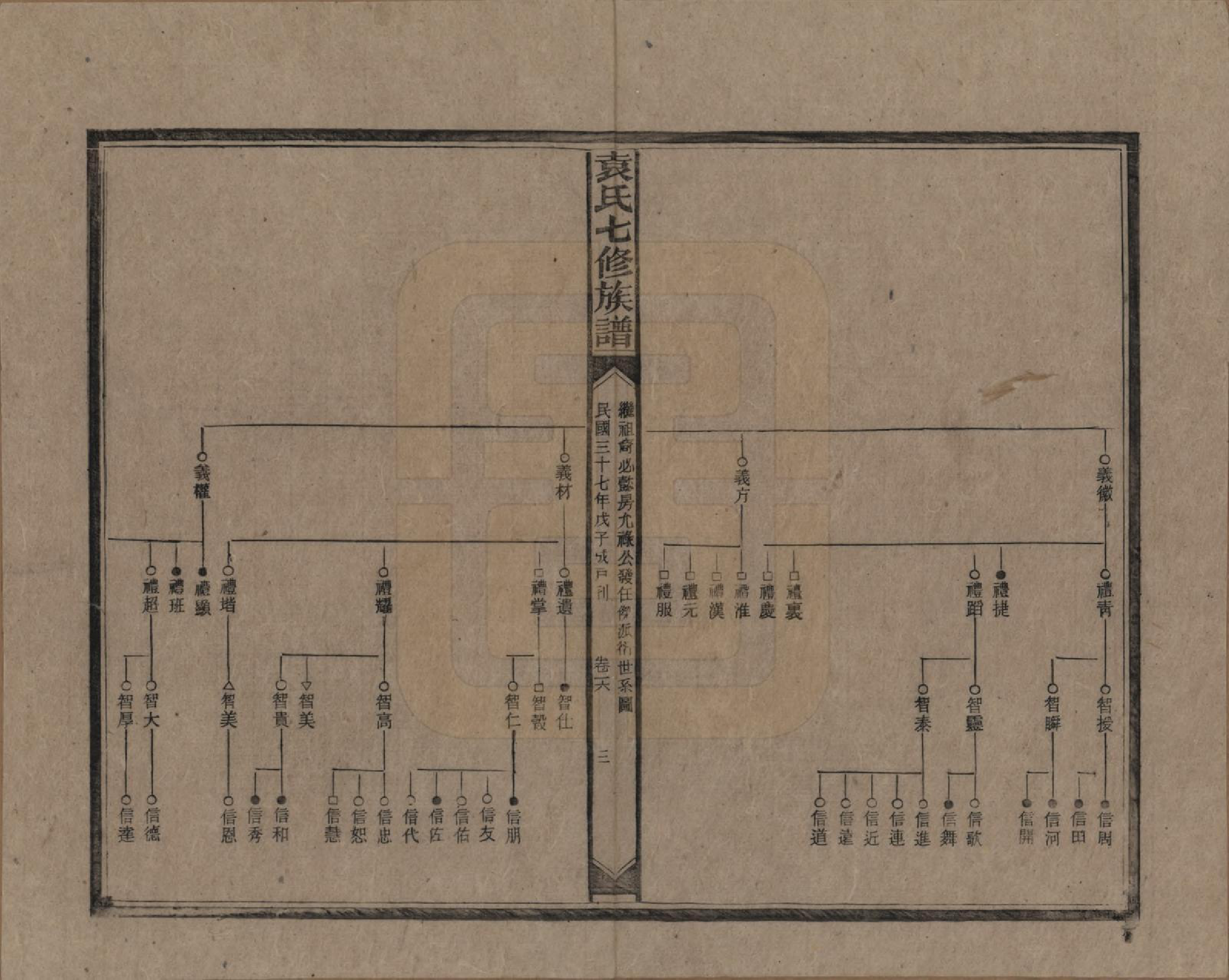 GTJP2064.袁.湖南.袁氏成户七修族谱.民国三十七年（1948）_016.pdf_第3页