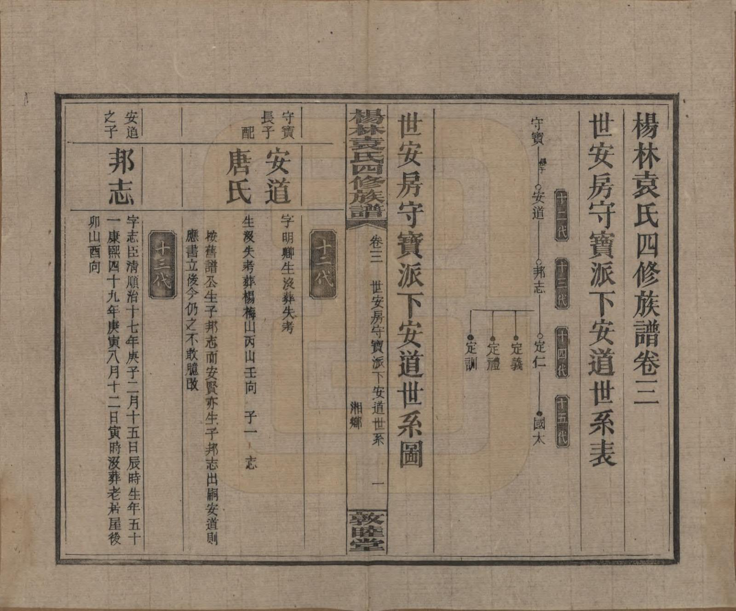 GTJP2065.袁.湖南邵阳.杨林袁氏四修族谱.民国三十一年（1942）_003.pdf_第1页