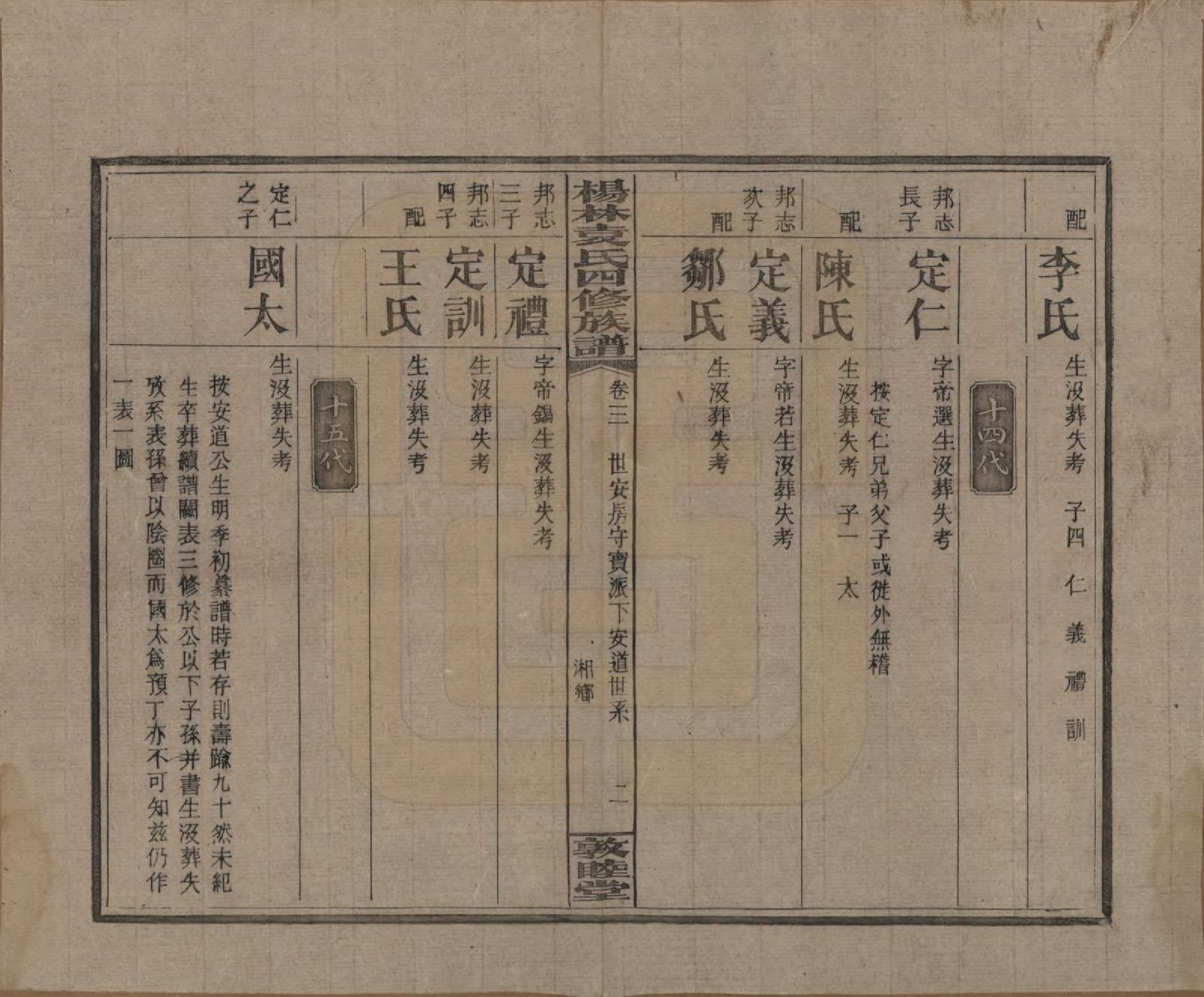 GTJP2065.袁.湖南邵阳.杨林袁氏四修族谱.民国三十一年（1942）_003.pdf_第2页