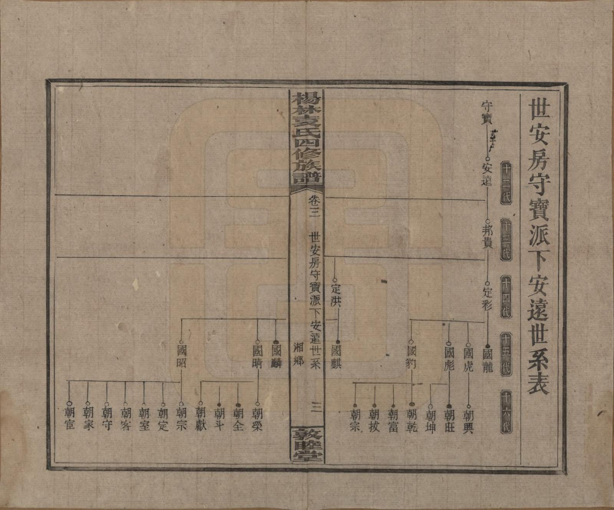 GTJP2065.袁.湖南邵阳.杨林袁氏四修族谱.民国三十一年（1942）_003.pdf_第3页