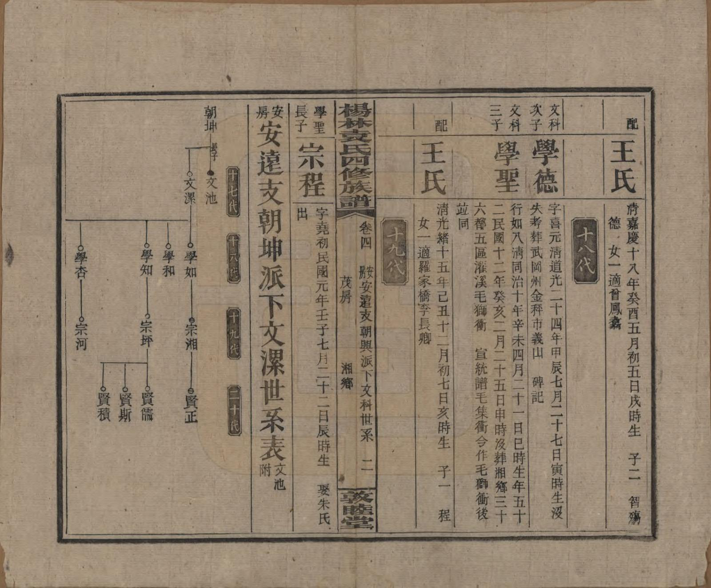 GTJP2065.袁.湖南邵阳.杨林袁氏四修族谱.民国三十一年（1942）_004.pdf_第2页