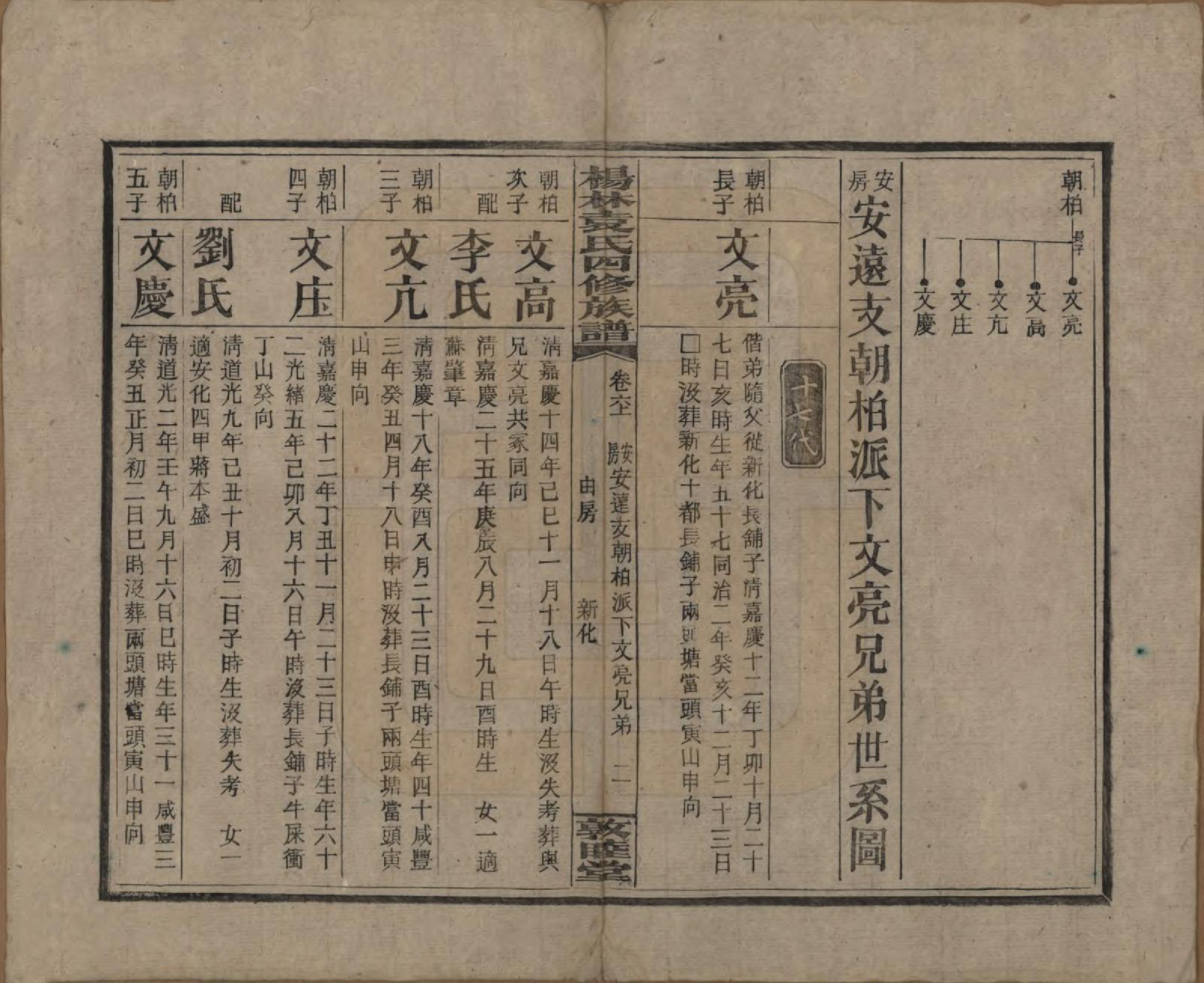 GTJP2065.袁.湖南邵阳.杨林袁氏四修族谱.民国三十一年（1942）_006.pdf_第2页