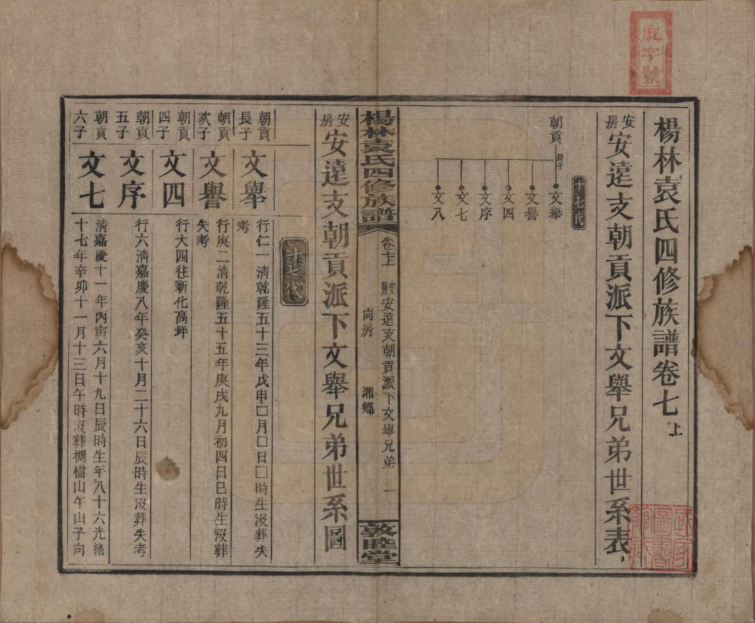 GTJP2065.袁.湖南邵阳.杨林袁氏四修族谱.民国三十一年（1942）_007.pdf_第1页