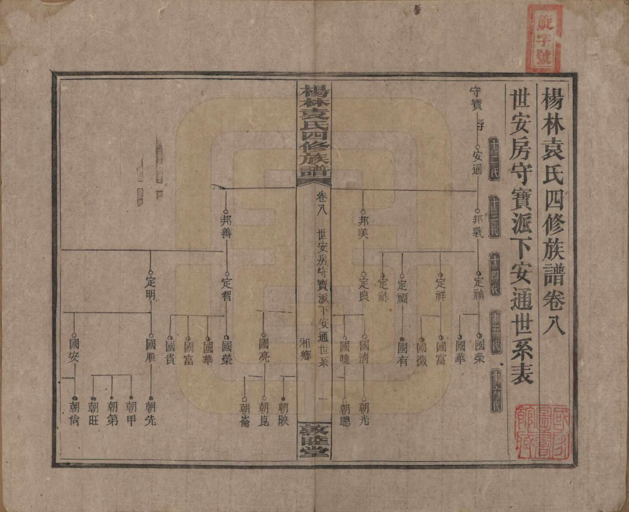 GTJP2065.袁.湖南邵阳.杨林袁氏四修族谱.民国三十一年（1942）_008.pdf_第1页