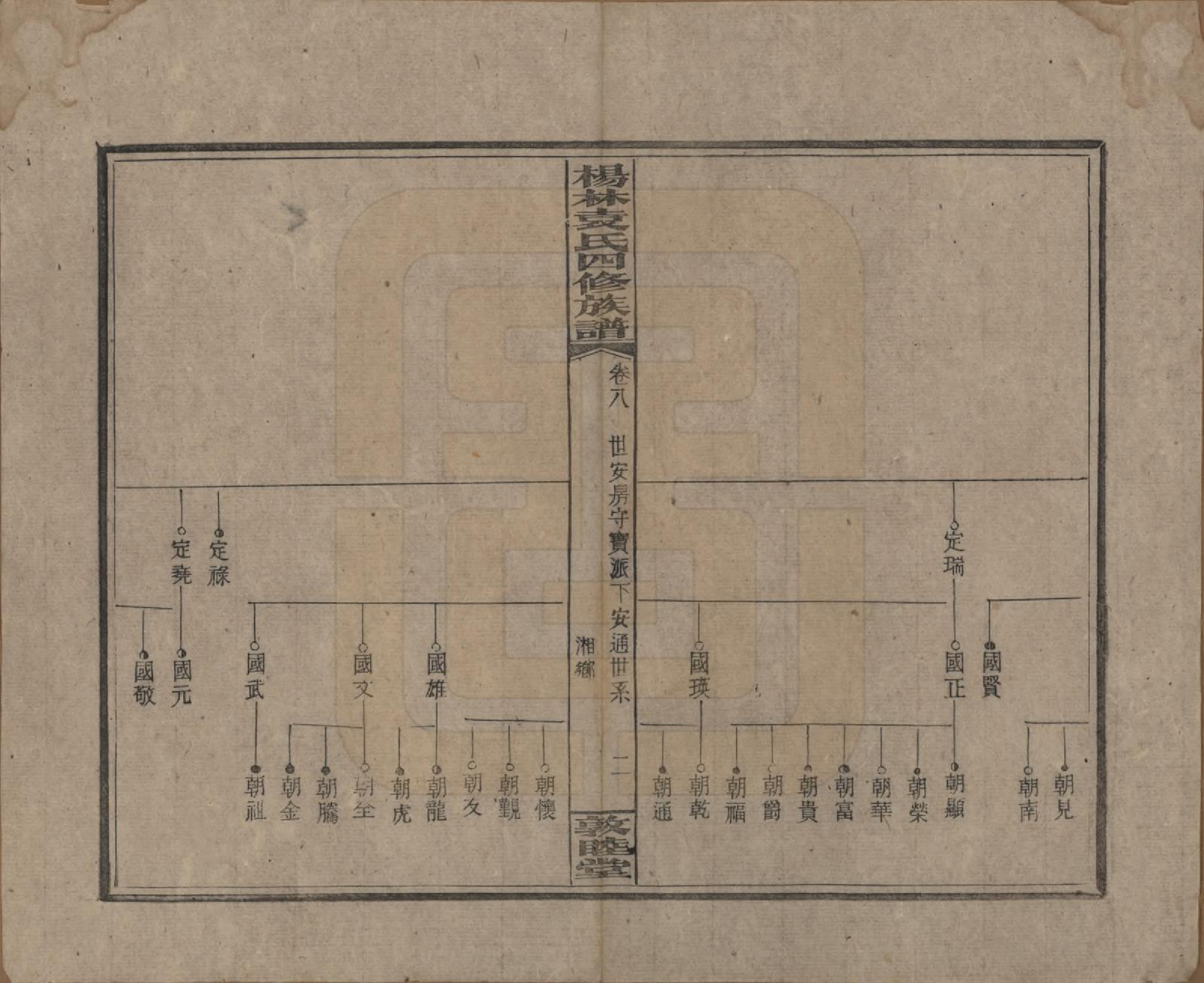 GTJP2065.袁.湖南邵阳.杨林袁氏四修族谱.民国三十一年（1942）_008.pdf_第2页