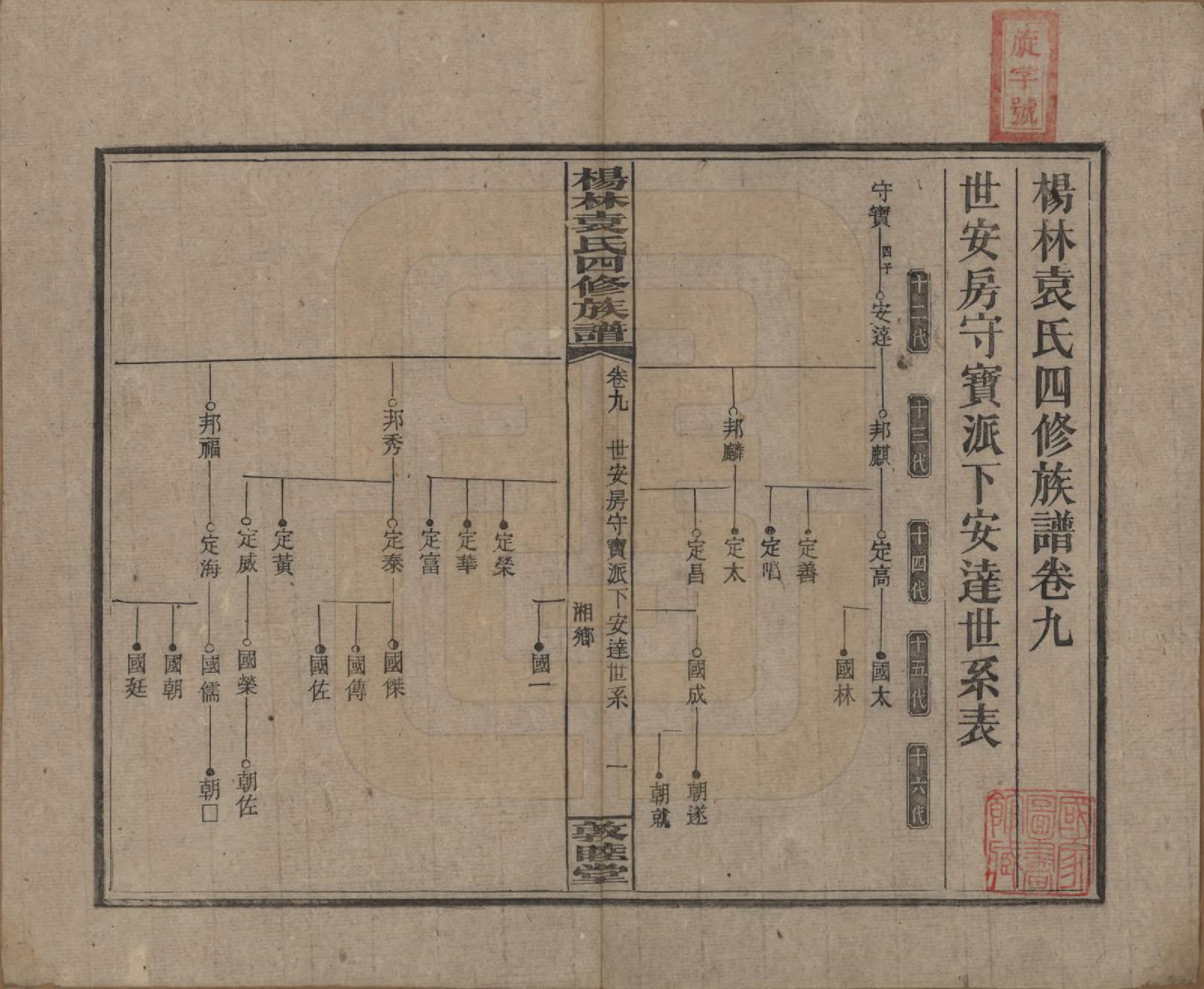 GTJP2065.袁.湖南邵阳.杨林袁氏四修族谱.民国三十一年（1942）_009.pdf_第1页