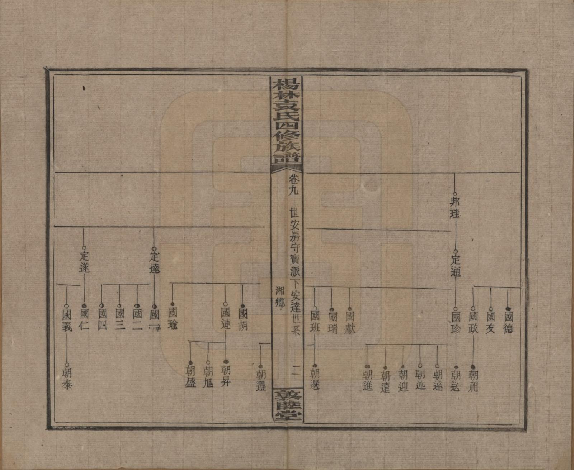 GTJP2065.袁.湖南邵阳.杨林袁氏四修族谱.民国三十一年（1942）_009.pdf_第2页