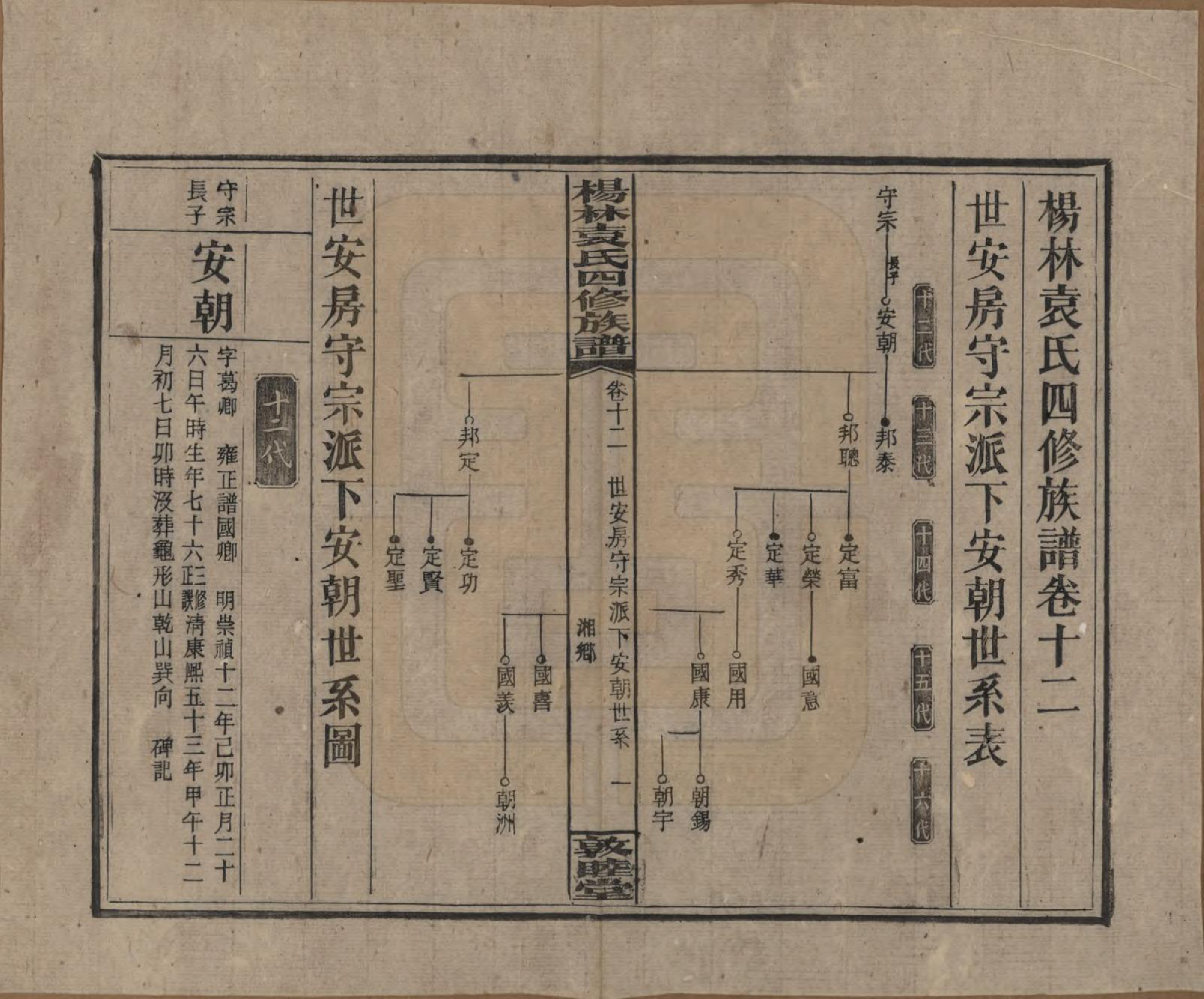 GTJP2065.袁.湖南邵阳.杨林袁氏四修族谱.民国三十一年（1942）_012.pdf_第1页