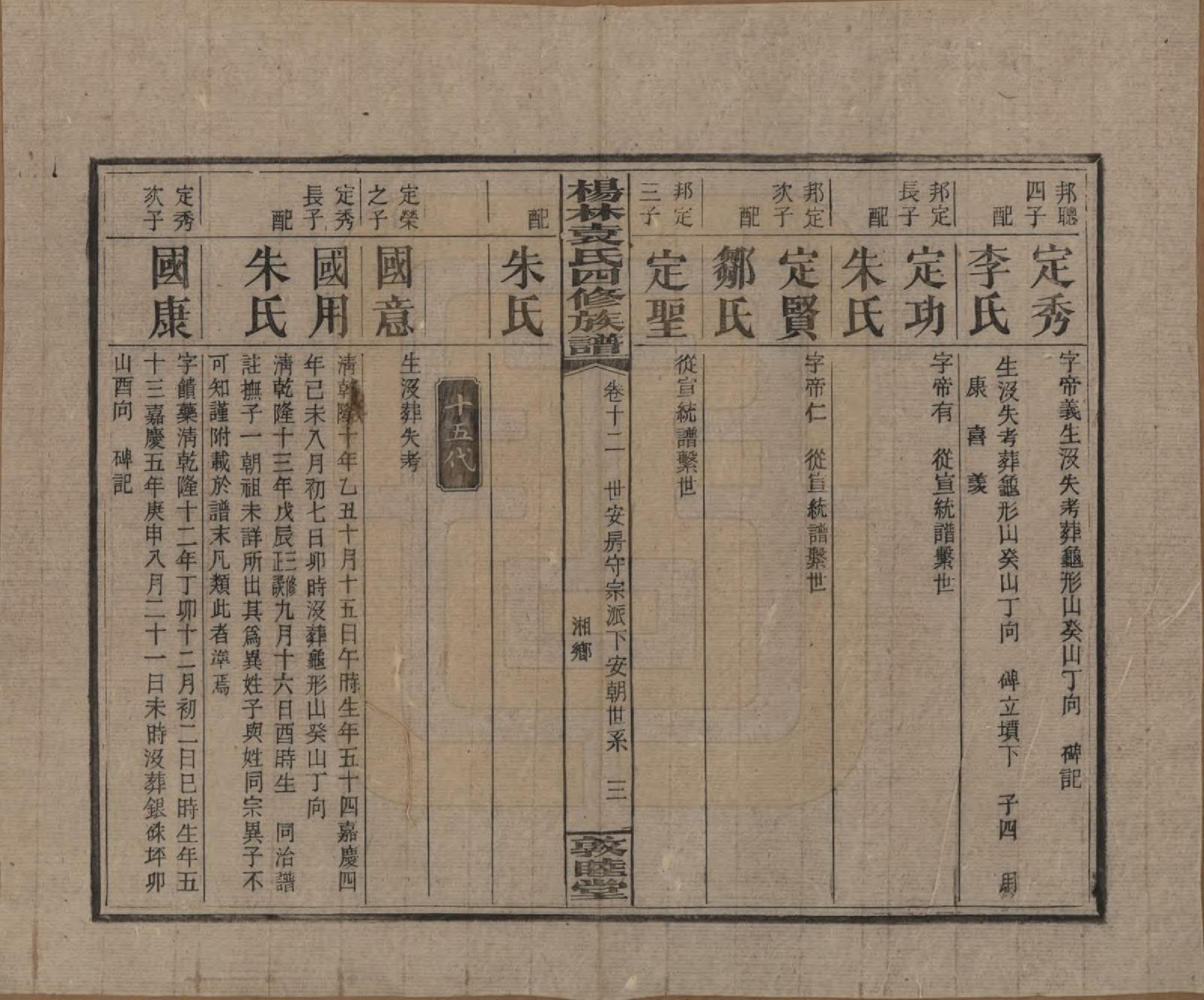 GTJP2065.袁.湖南邵阳.杨林袁氏四修族谱.民国三十一年（1942）_012.pdf_第3页