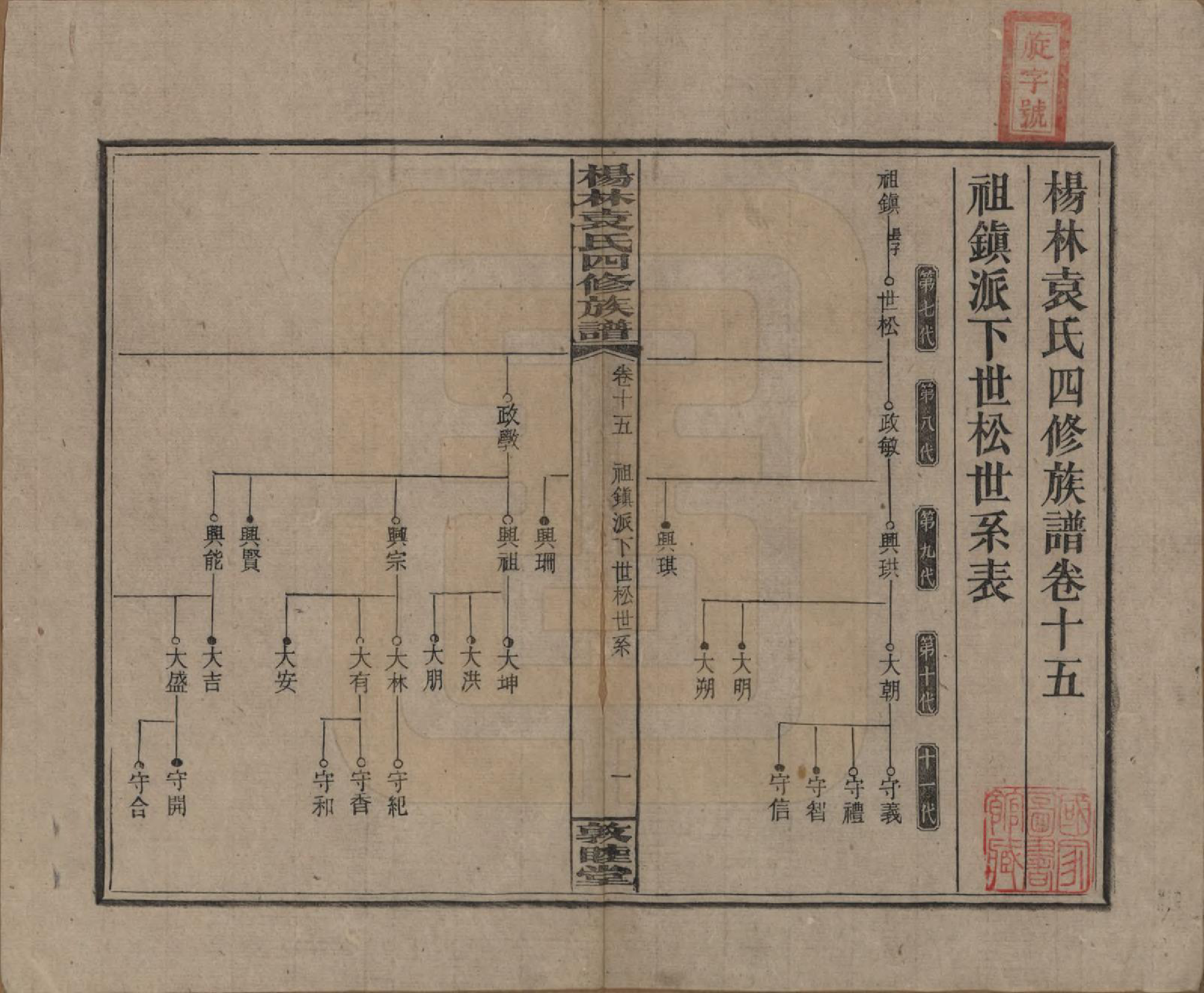 GTJP2065.袁.湖南邵阳.杨林袁氏四修族谱.民国三十一年（1942）_015.pdf_第1页