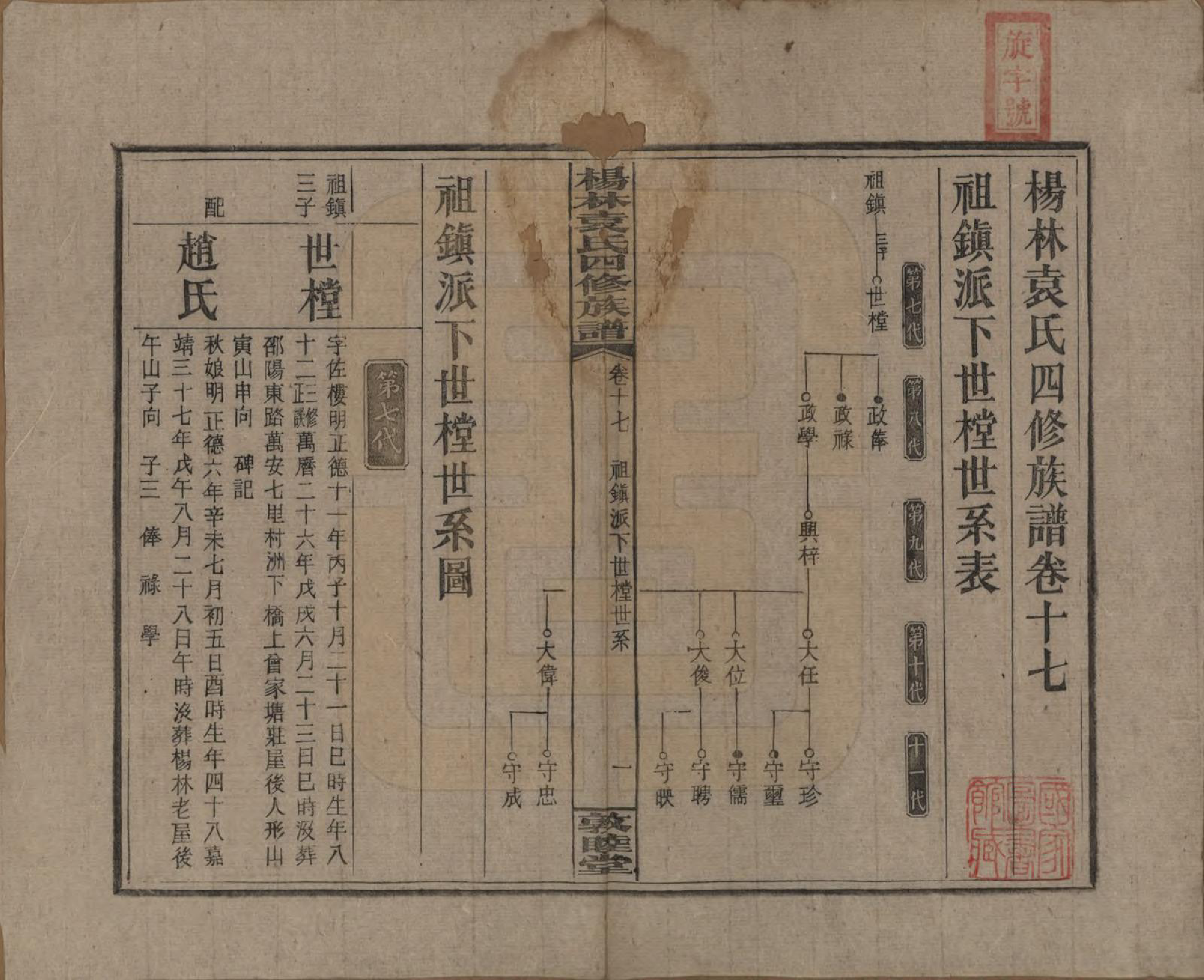 GTJP2065.袁.湖南邵阳.杨林袁氏四修族谱.民国三十一年（1942）_017.pdf_第1页