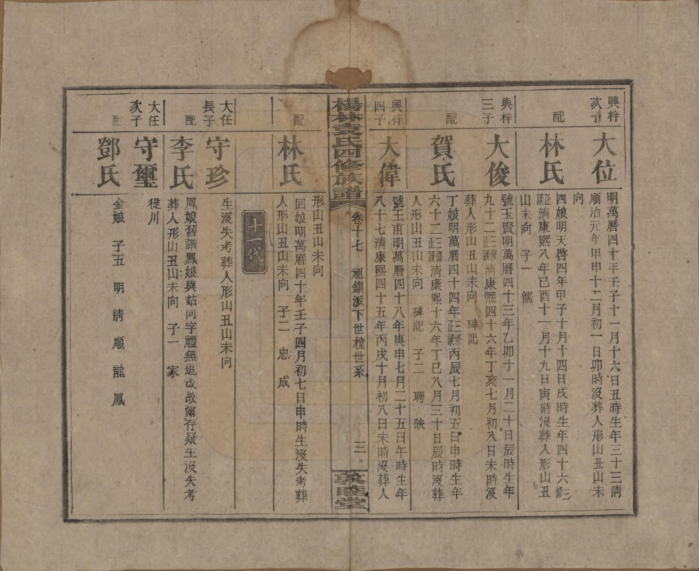 GTJP2065.袁.湖南邵阳.杨林袁氏四修族谱.民国三十一年（1942）_017.pdf_第3页