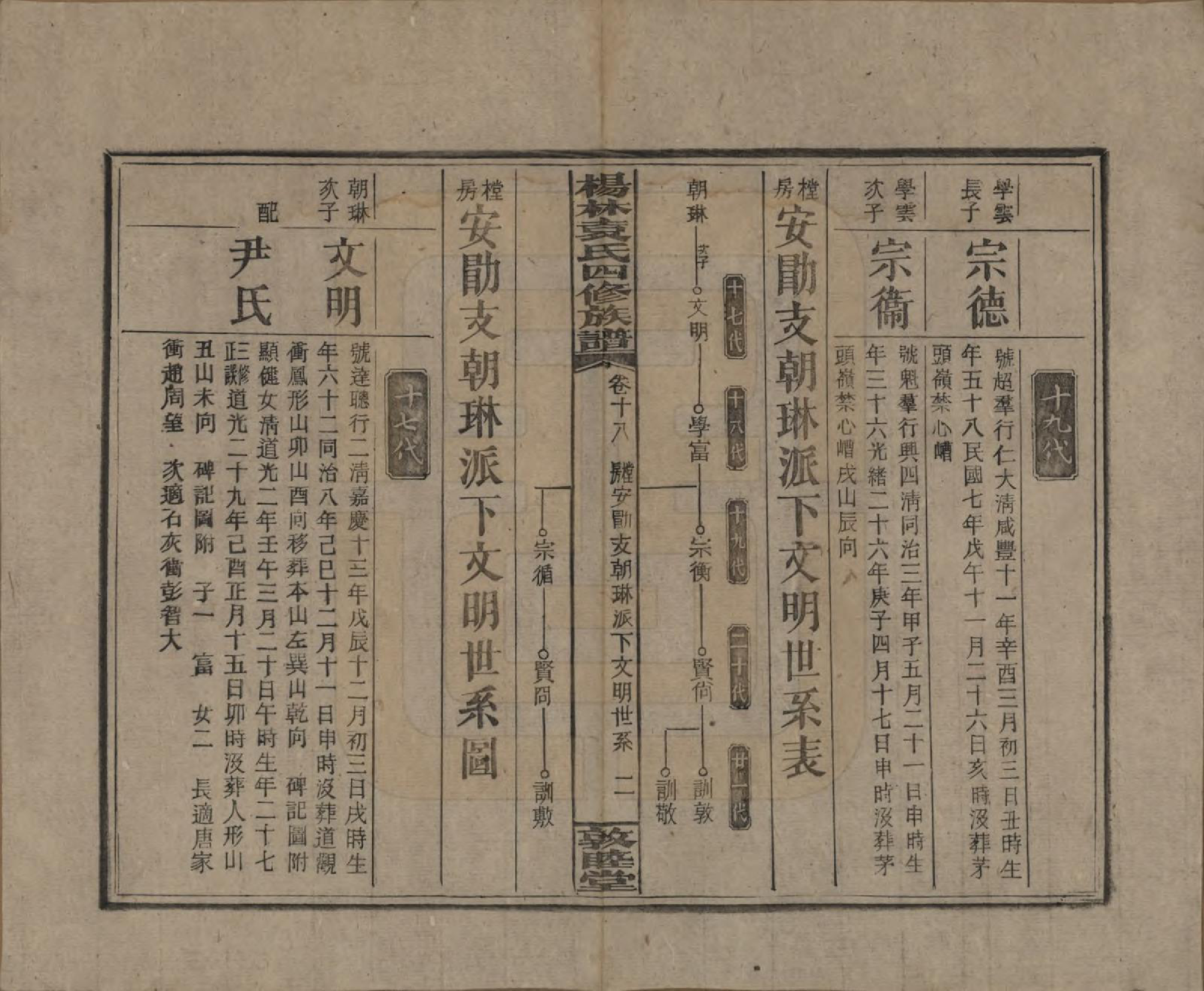 GTJP2065.袁.湖南邵阳.杨林袁氏四修族谱.民国三十一年（1942）_018.pdf_第2页