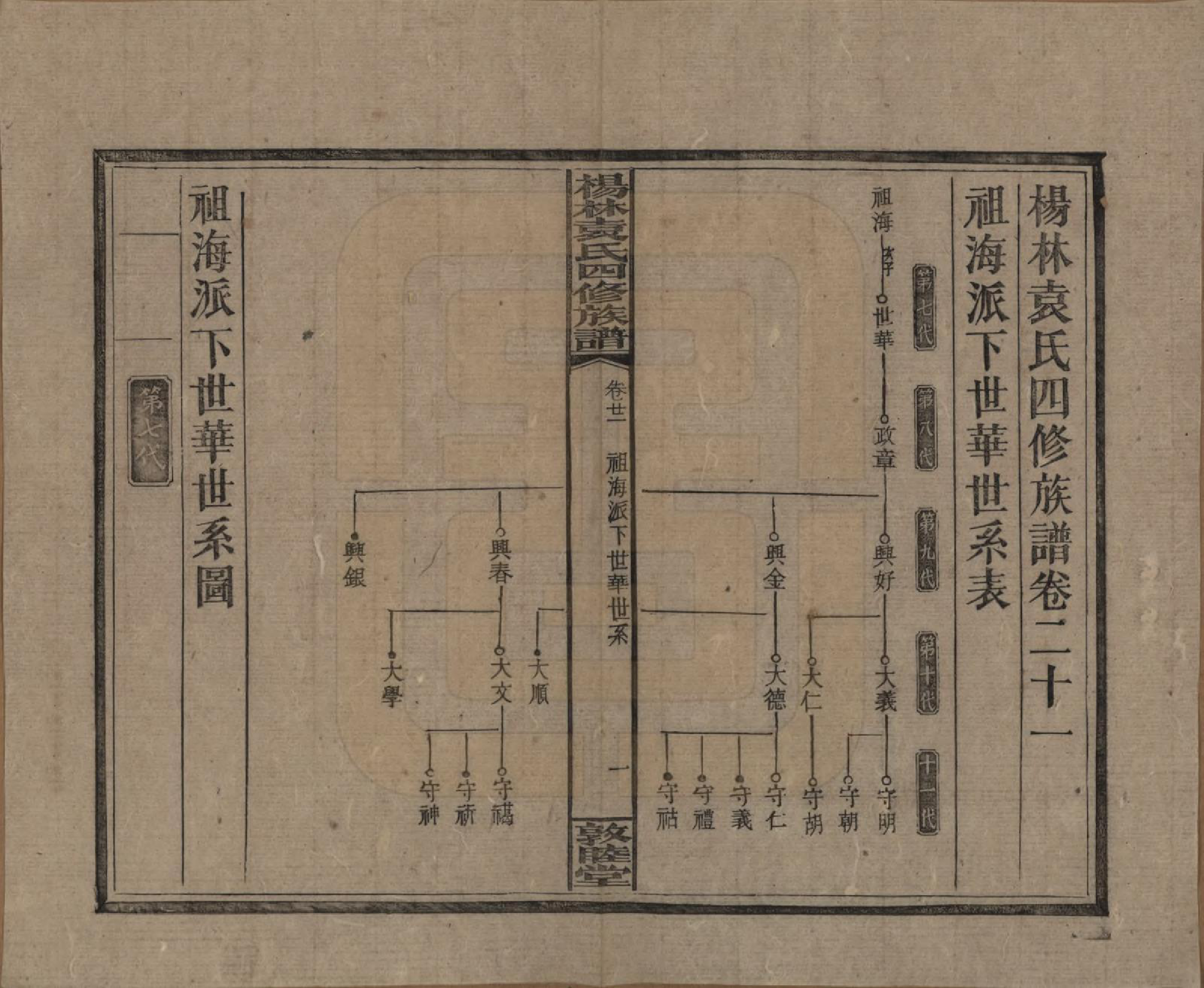 GTJP2065.袁.湖南邵阳.杨林袁氏四修族谱.民国三十一年（1942）_021.pdf_第1页