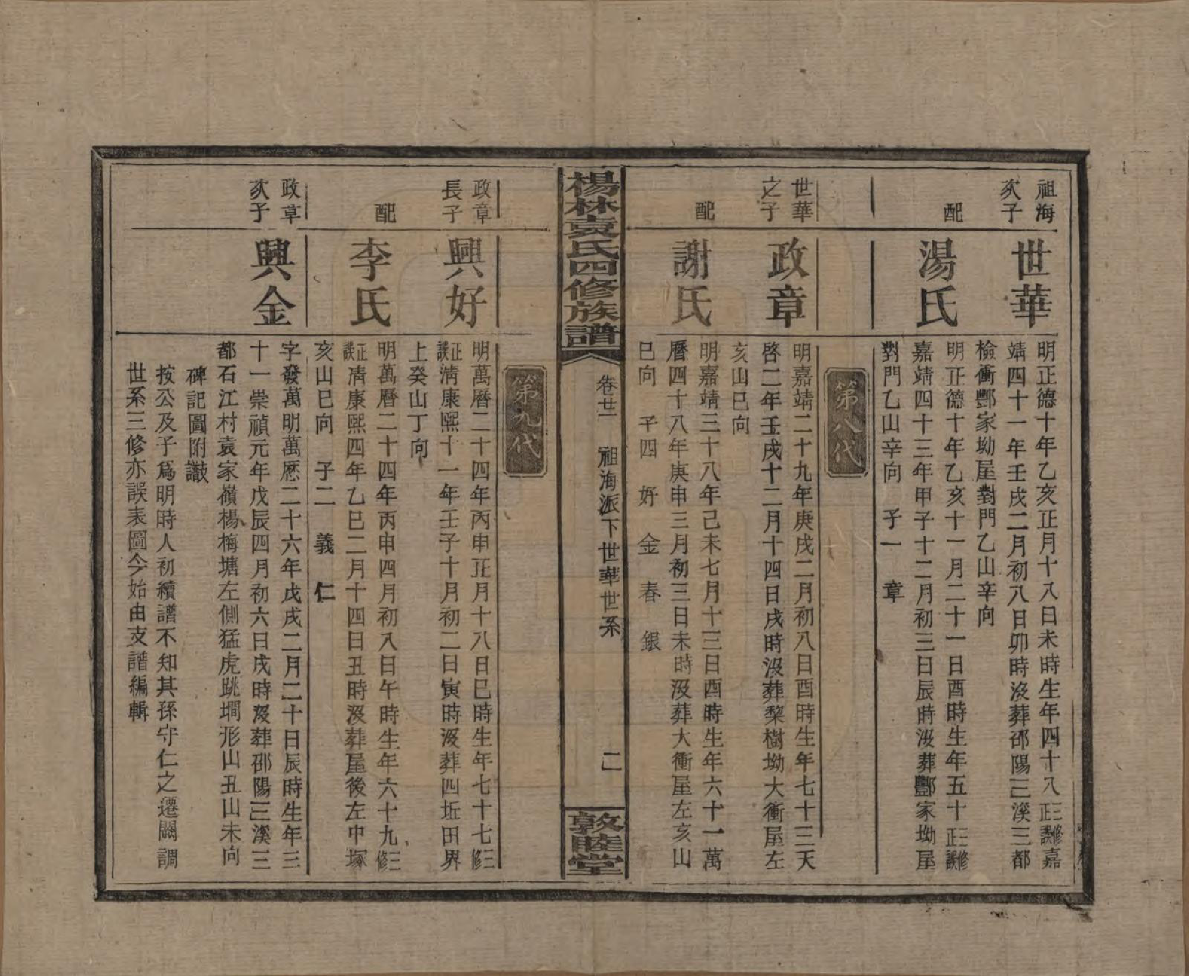 GTJP2065.袁.湖南邵阳.杨林袁氏四修族谱.民国三十一年（1942）_021.pdf_第2页