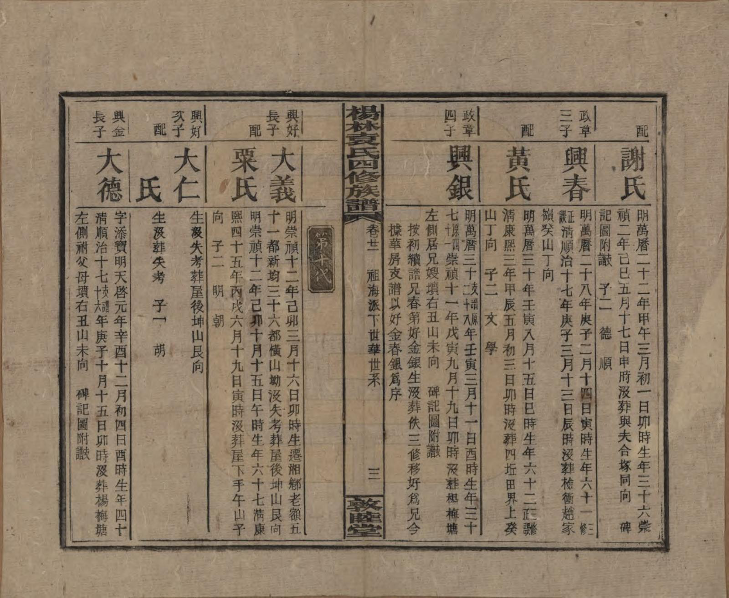 GTJP2065.袁.湖南邵阳.杨林袁氏四修族谱.民国三十一年（1942）_021.pdf_第3页