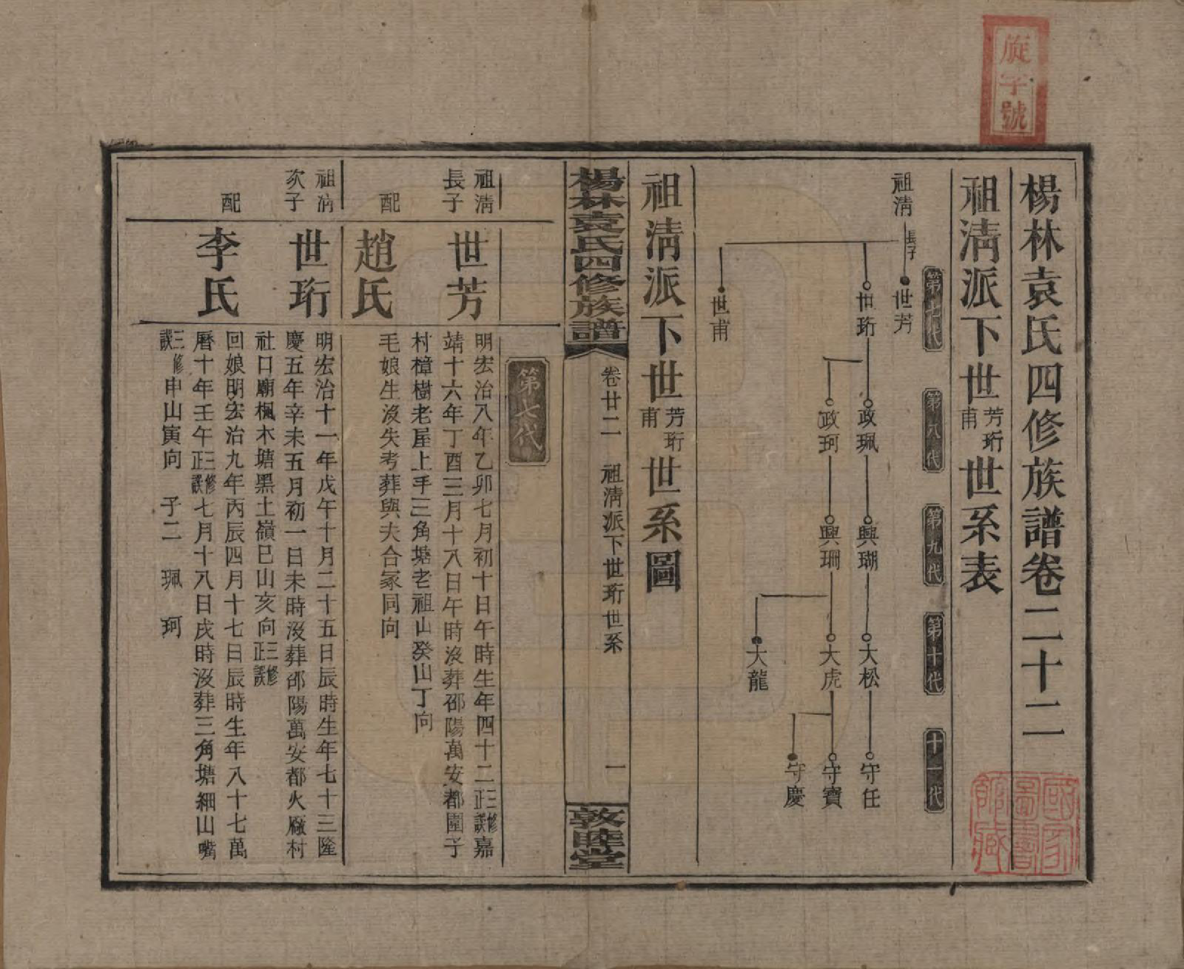 GTJP2065.袁.湖南邵阳.杨林袁氏四修族谱.民国三十一年（1942）_022.pdf_第1页