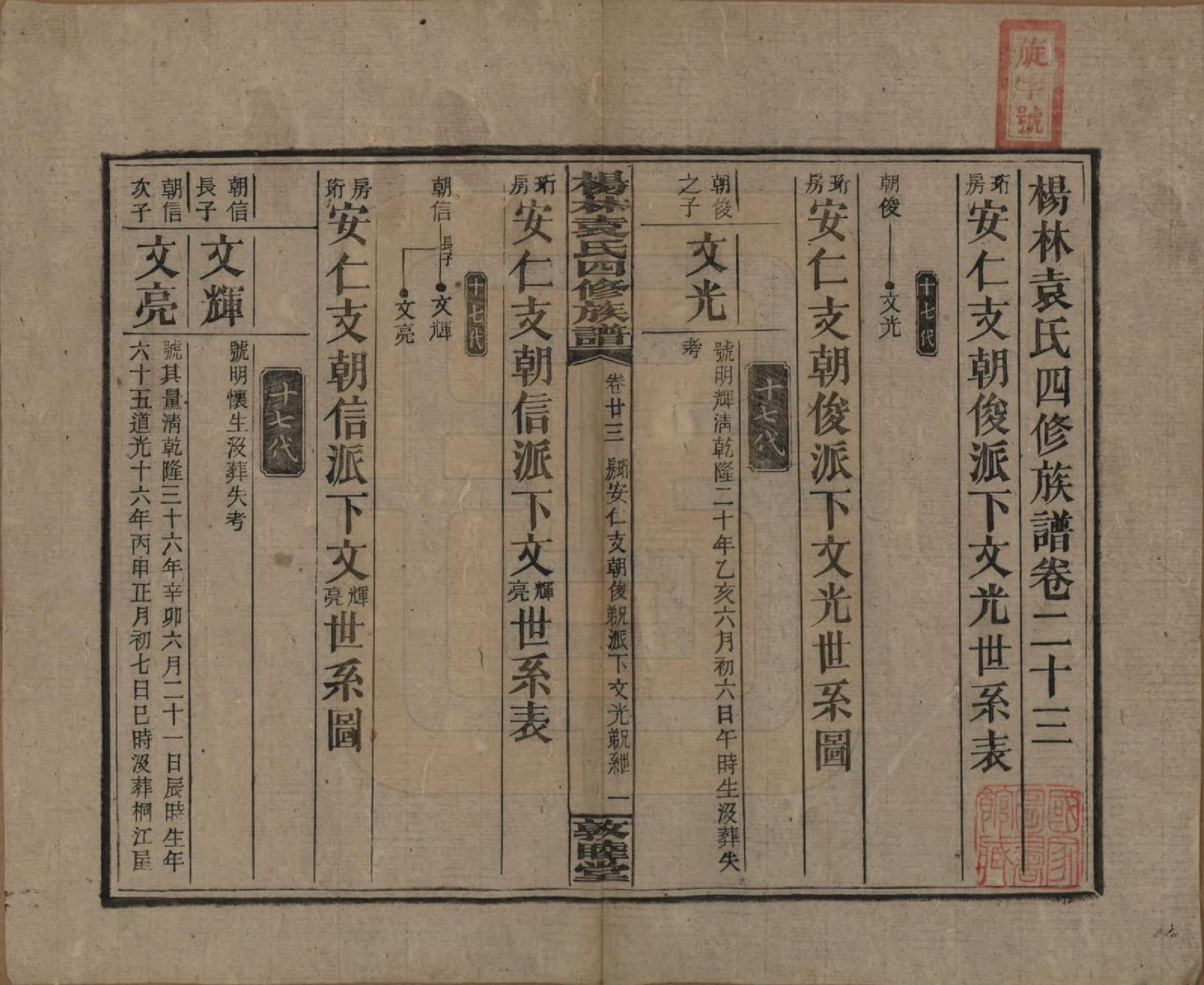 GTJP2065.袁.湖南邵阳.杨林袁氏四修族谱.民国三十一年（1942）_023.pdf_第1页