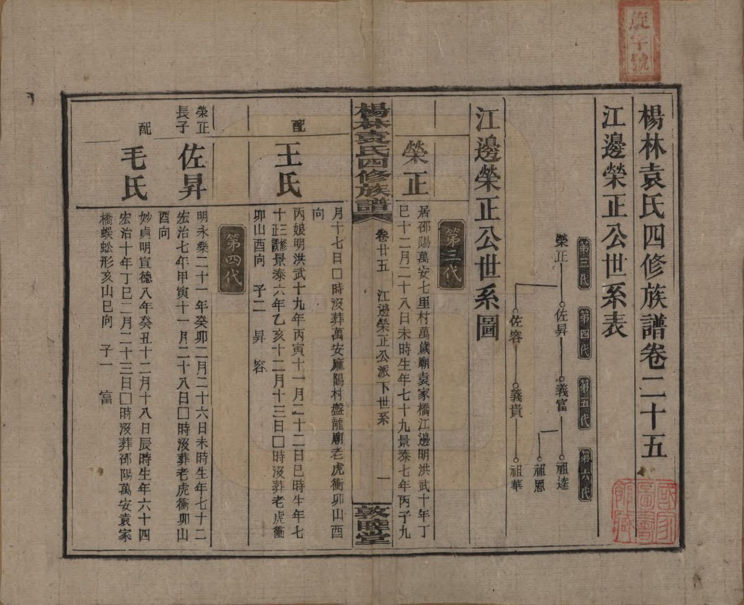 GTJP2065.袁.湖南邵阳.杨林袁氏四修族谱.民国三十一年（1942）_025.pdf_第1页