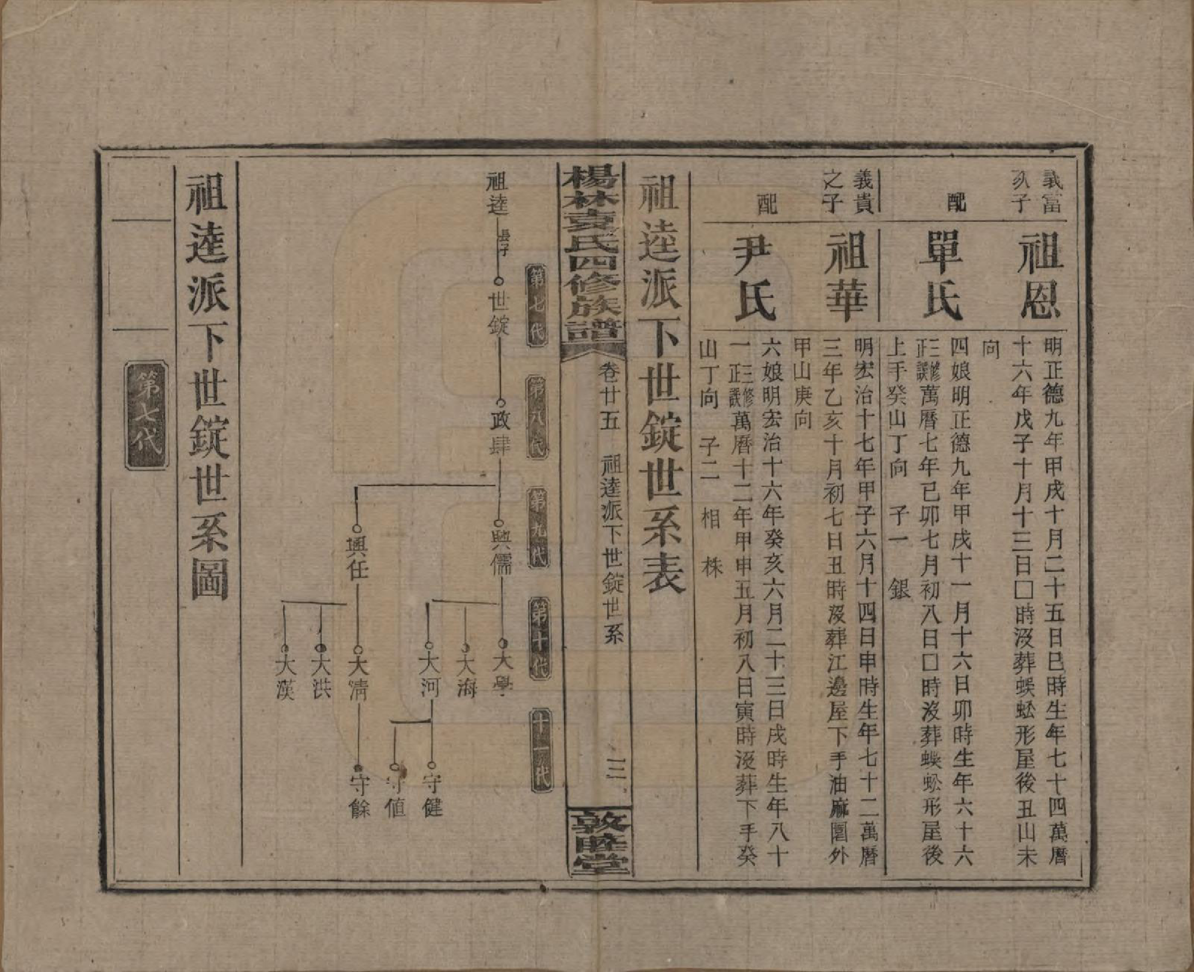 GTJP2065.袁.湖南邵阳.杨林袁氏四修族谱.民国三十一年（1942）_025.pdf_第3页