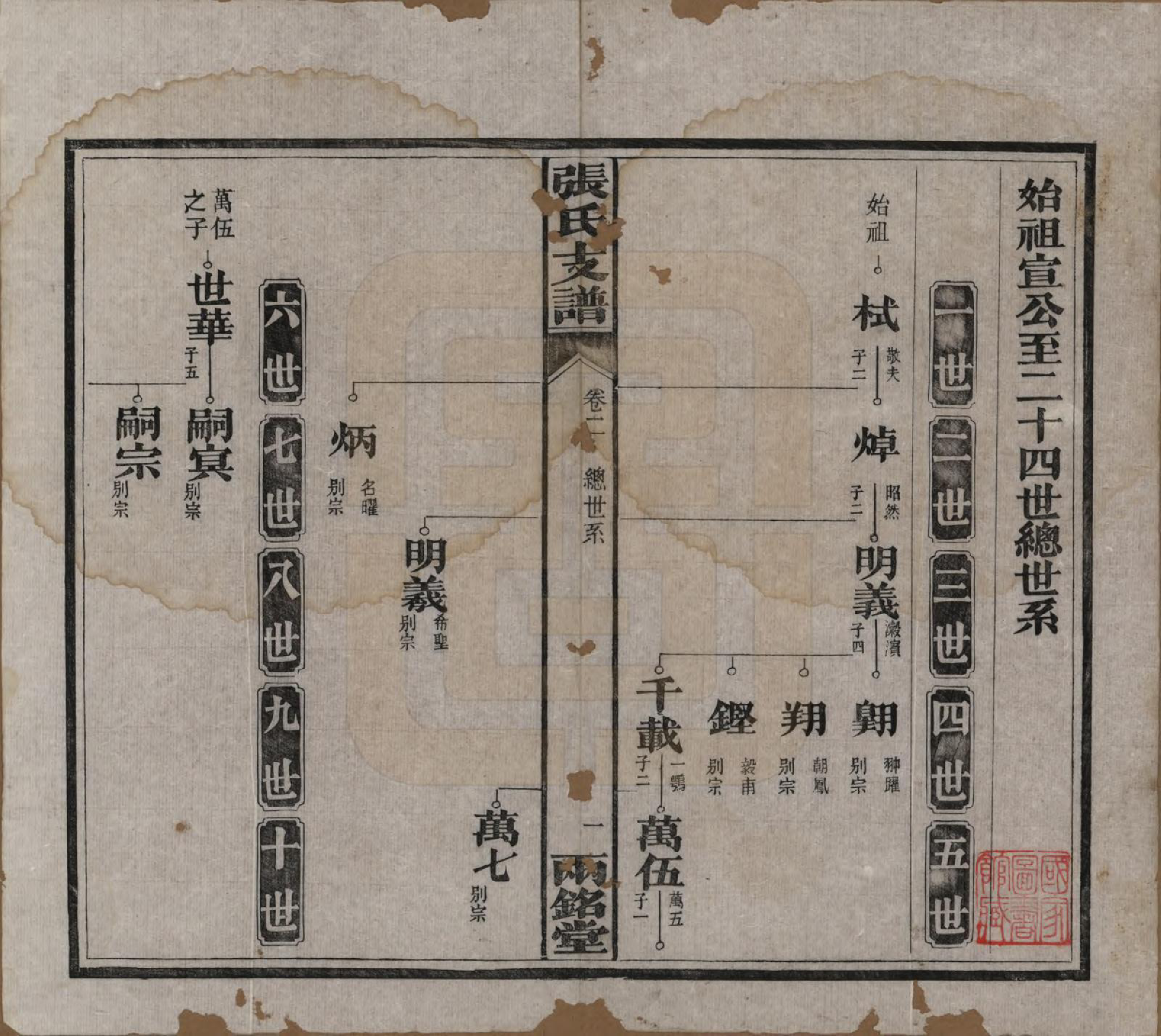 GTJP2085.张.湖南长沙.星堂坝张氏支谱.民国八年(1919)_002.pdf_第1页