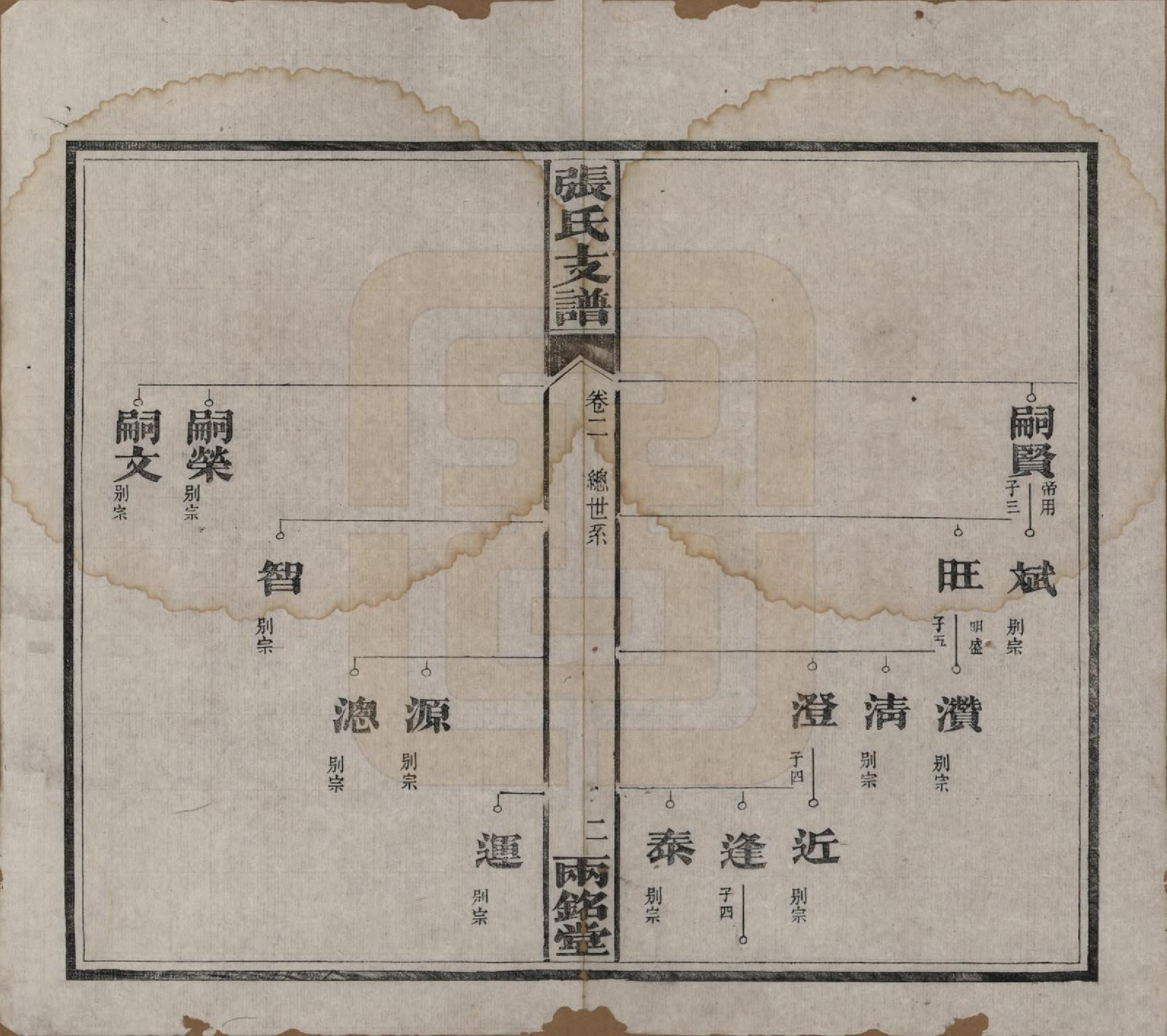 GTJP2085.张.湖南长沙.星堂坝张氏支谱.民国八年(1919)_002.pdf_第2页