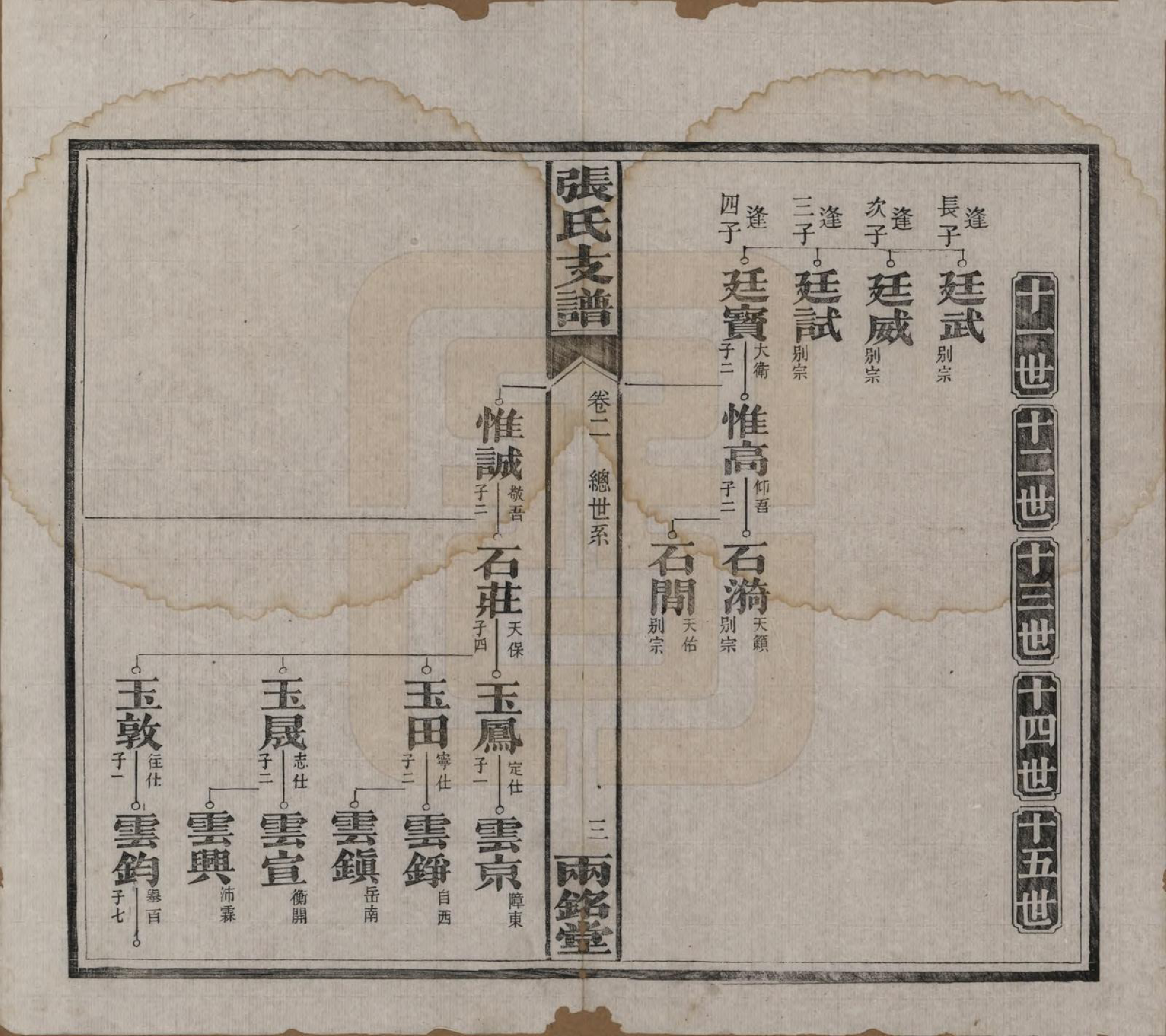 GTJP2085.张.湖南长沙.星堂坝张氏支谱.民国八年(1919)_002.pdf_第3页