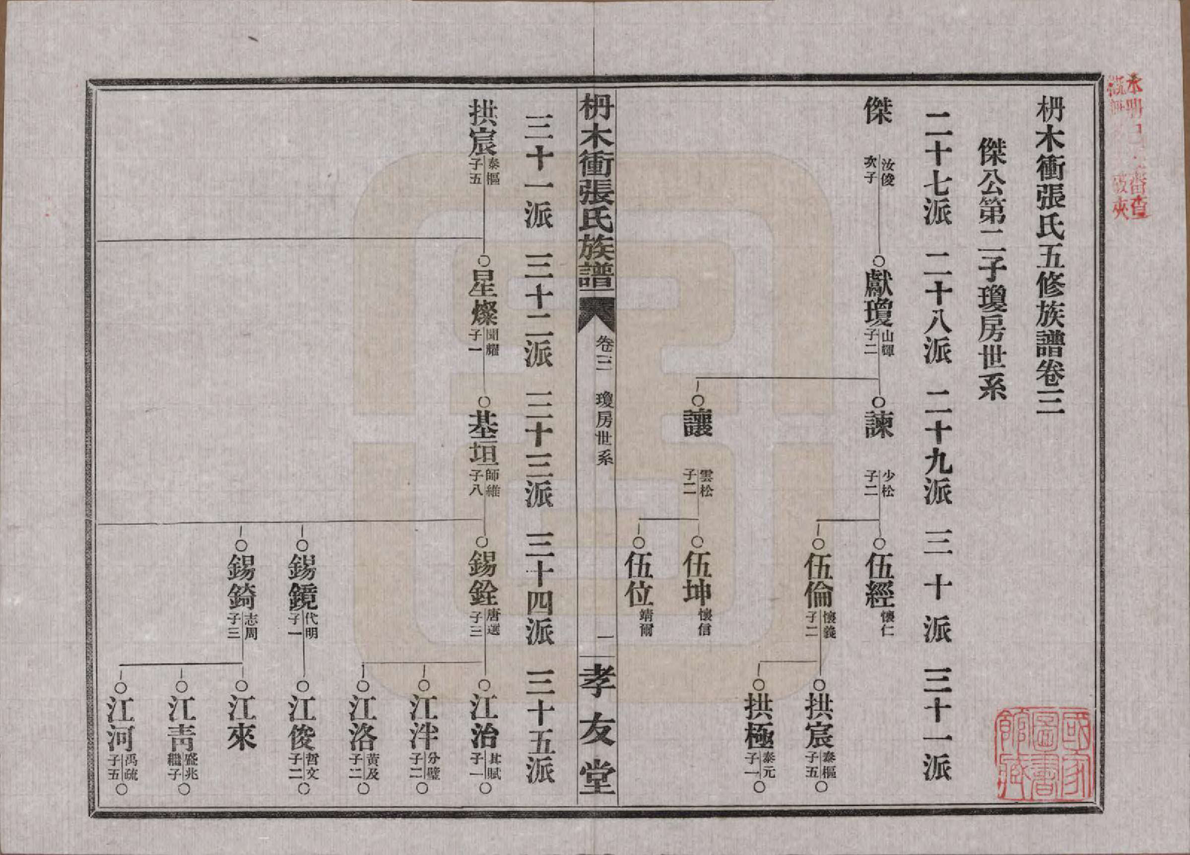 GTJP2088.张.湖南长沙.长沙枬木衡张氏五修族谱.民国二十八年（1939）_003.pdf_第2页