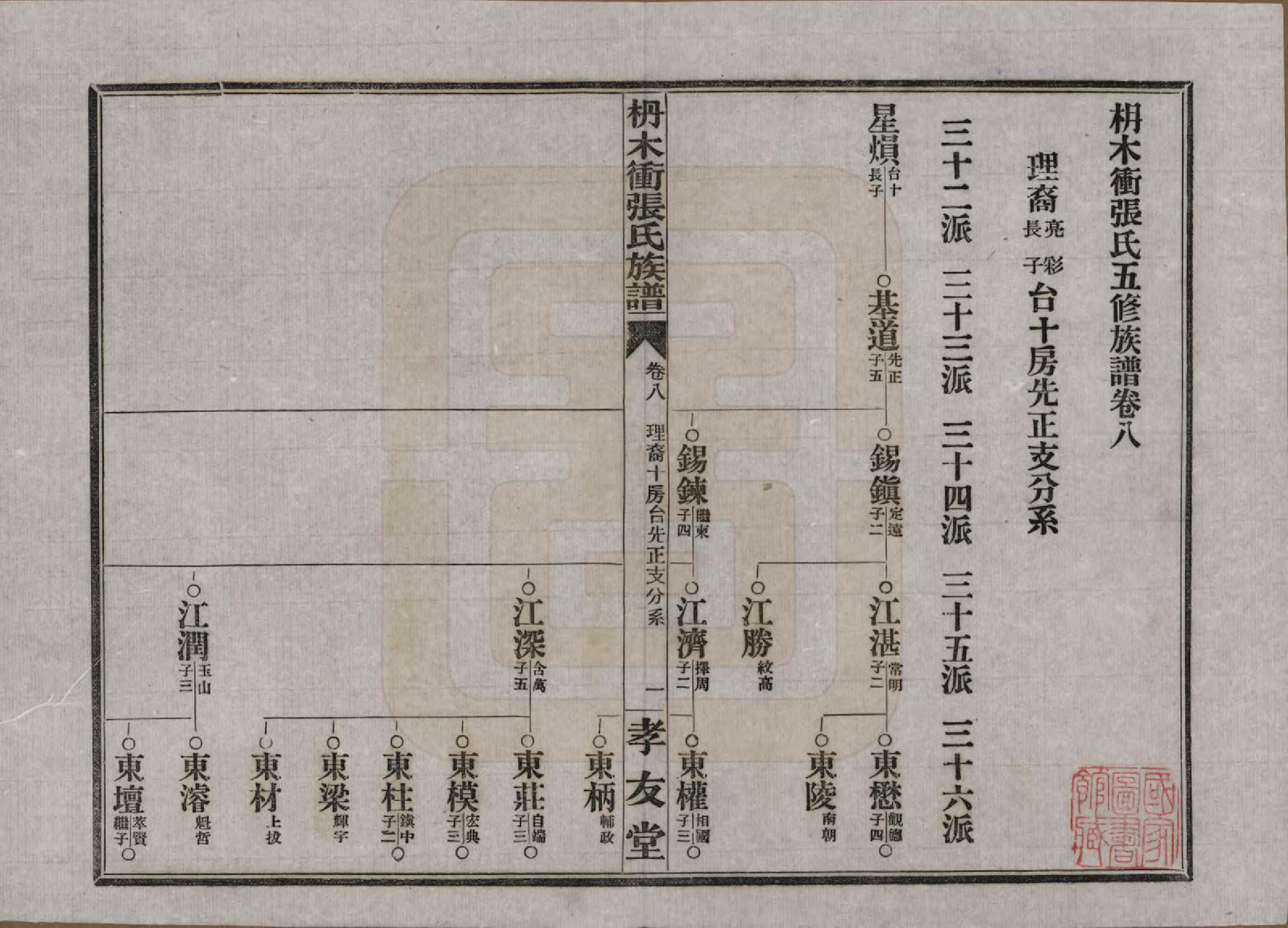 GTJP2088.张.湖南长沙.长沙枬木衡张氏五修族谱.民国二十八年（1939）_008.pdf_第2页