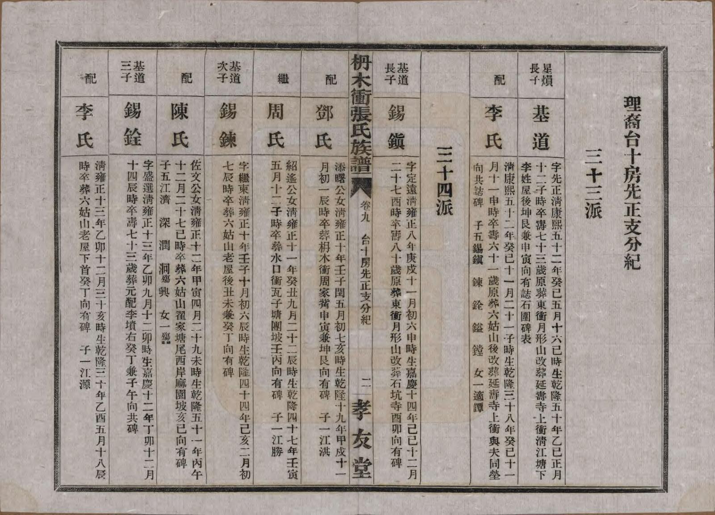 GTJP2088.张.湖南长沙.长沙枬木衡张氏五修族谱.民国二十八年（1939）_009.pdf_第3页