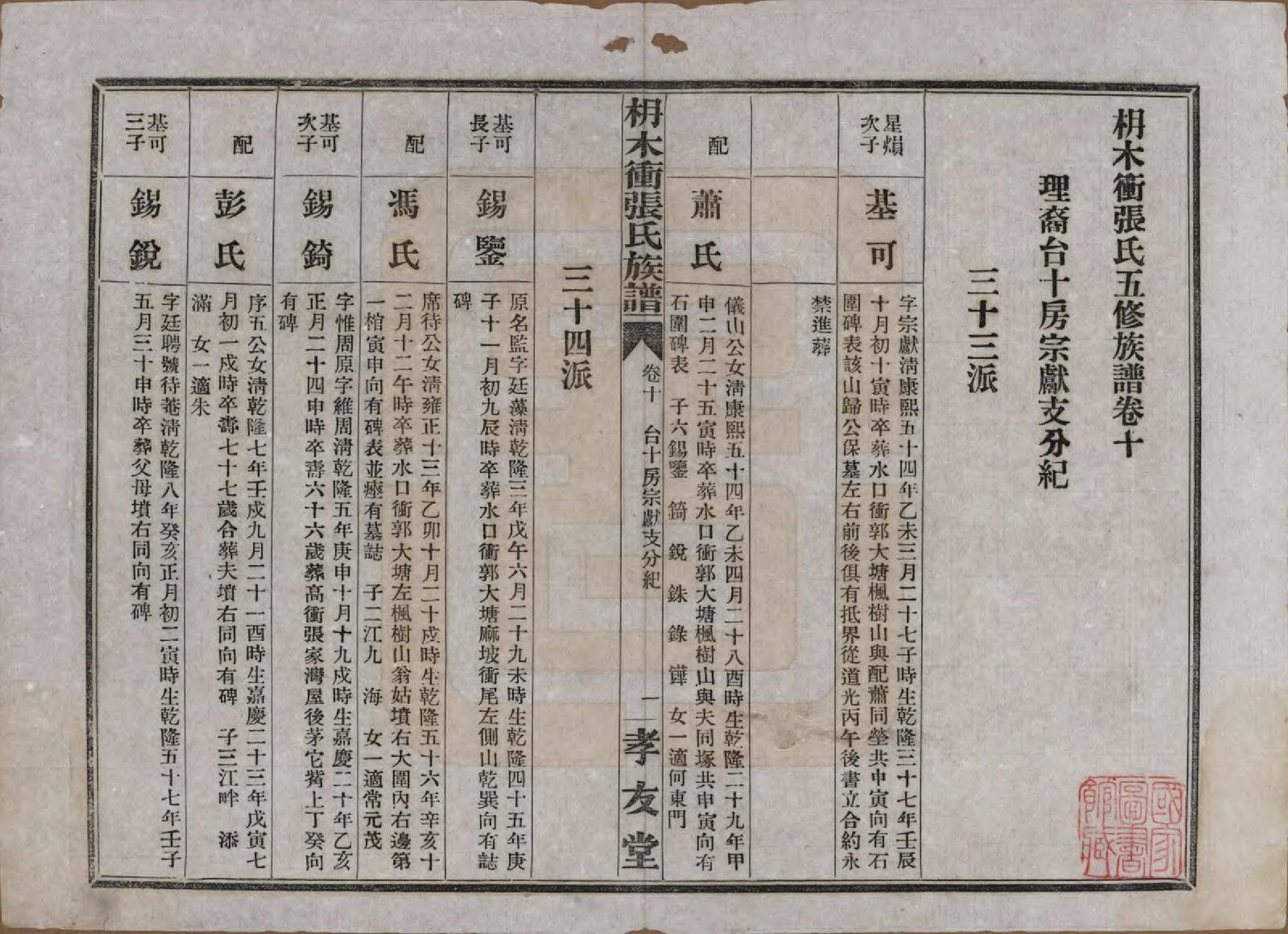 GTJP2088.张.湖南长沙.长沙枬木衡张氏五修族谱.民国二十八年（1939）_010.pdf_第2页