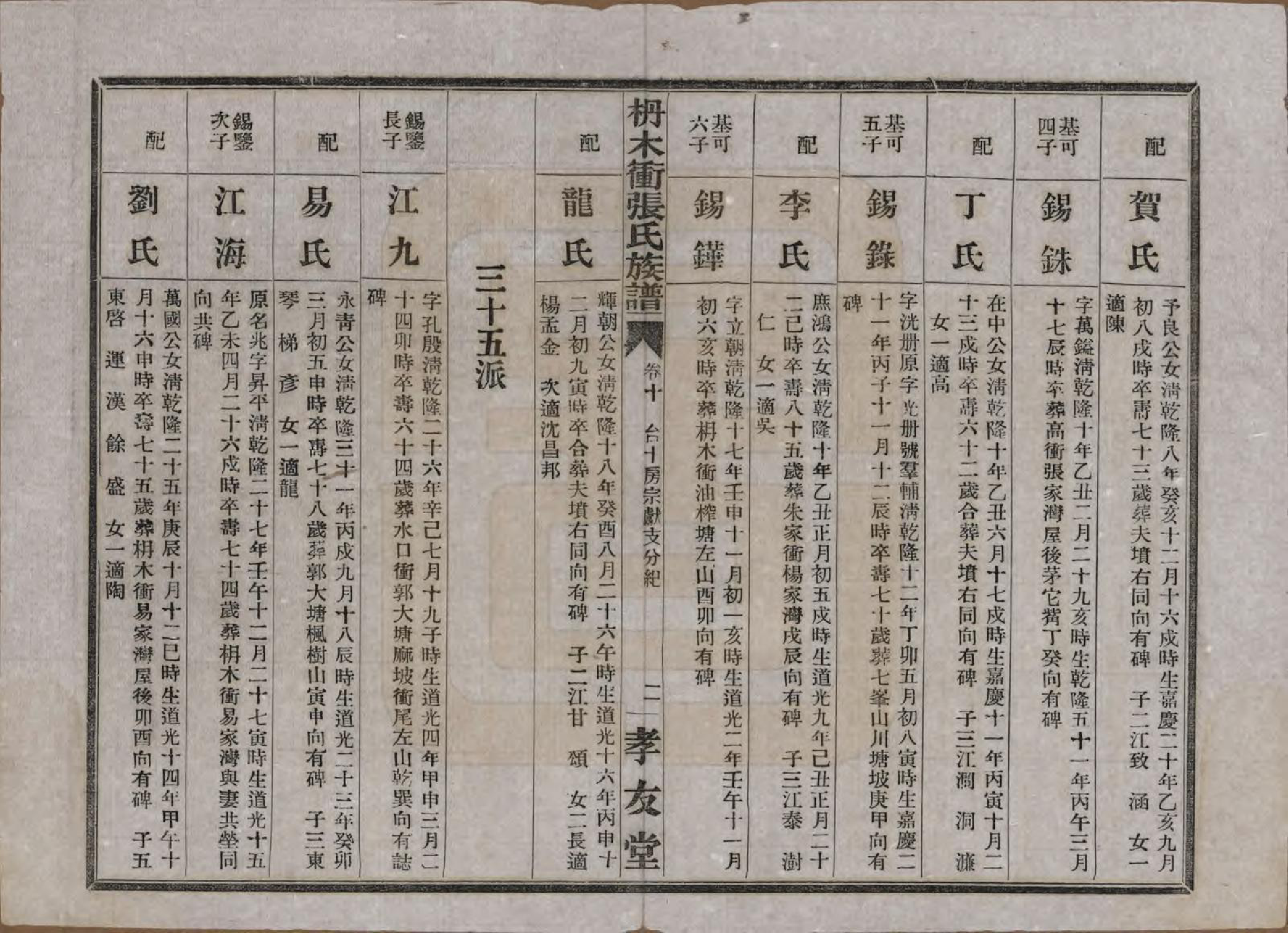 GTJP2088.张.湖南长沙.长沙枬木衡张氏五修族谱.民国二十八年（1939）_010.pdf_第3页