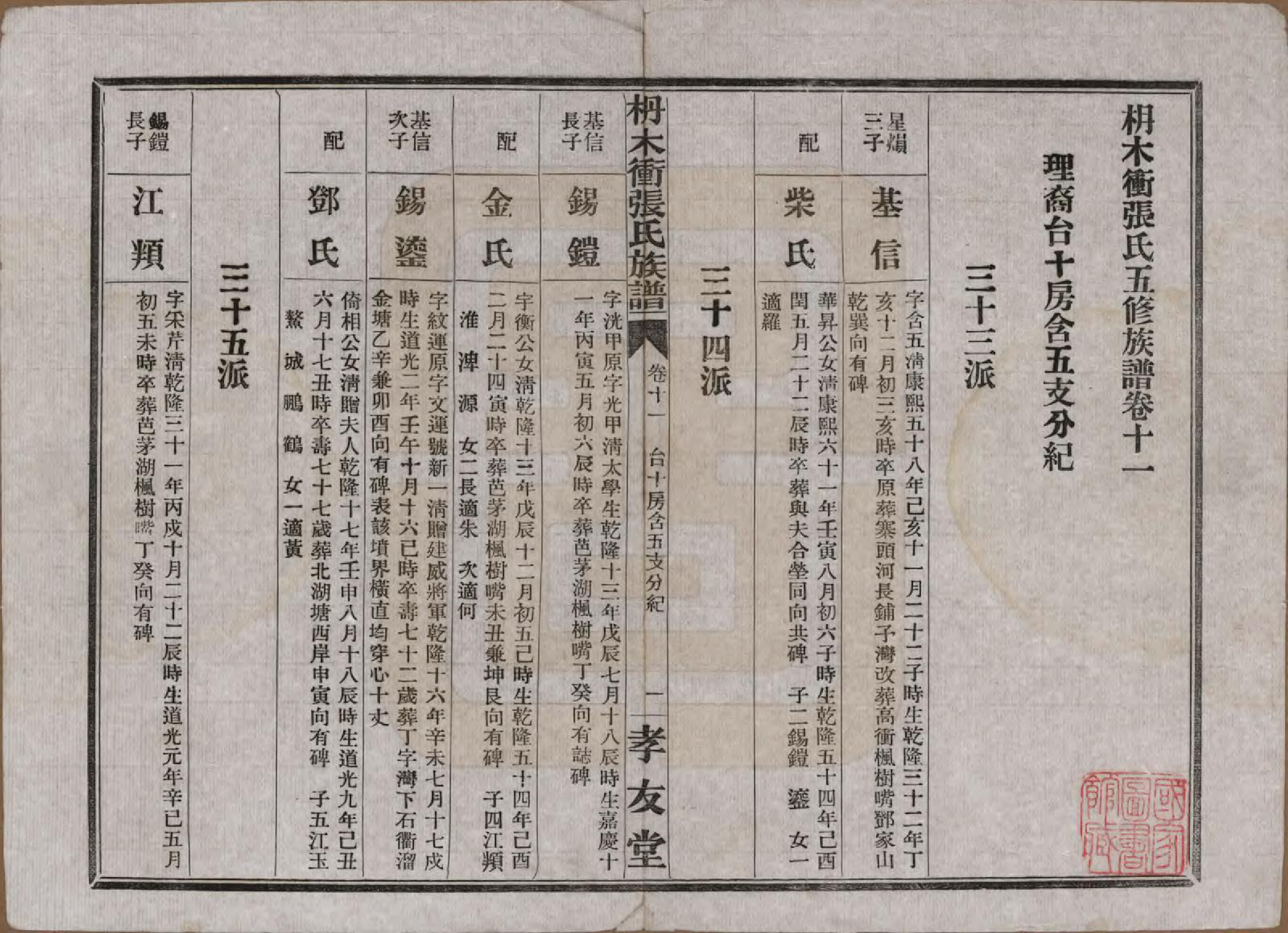 GTJP2088.张.湖南长沙.长沙枬木衡张氏五修族谱.民国二十八年（1939）_011.pdf_第2页