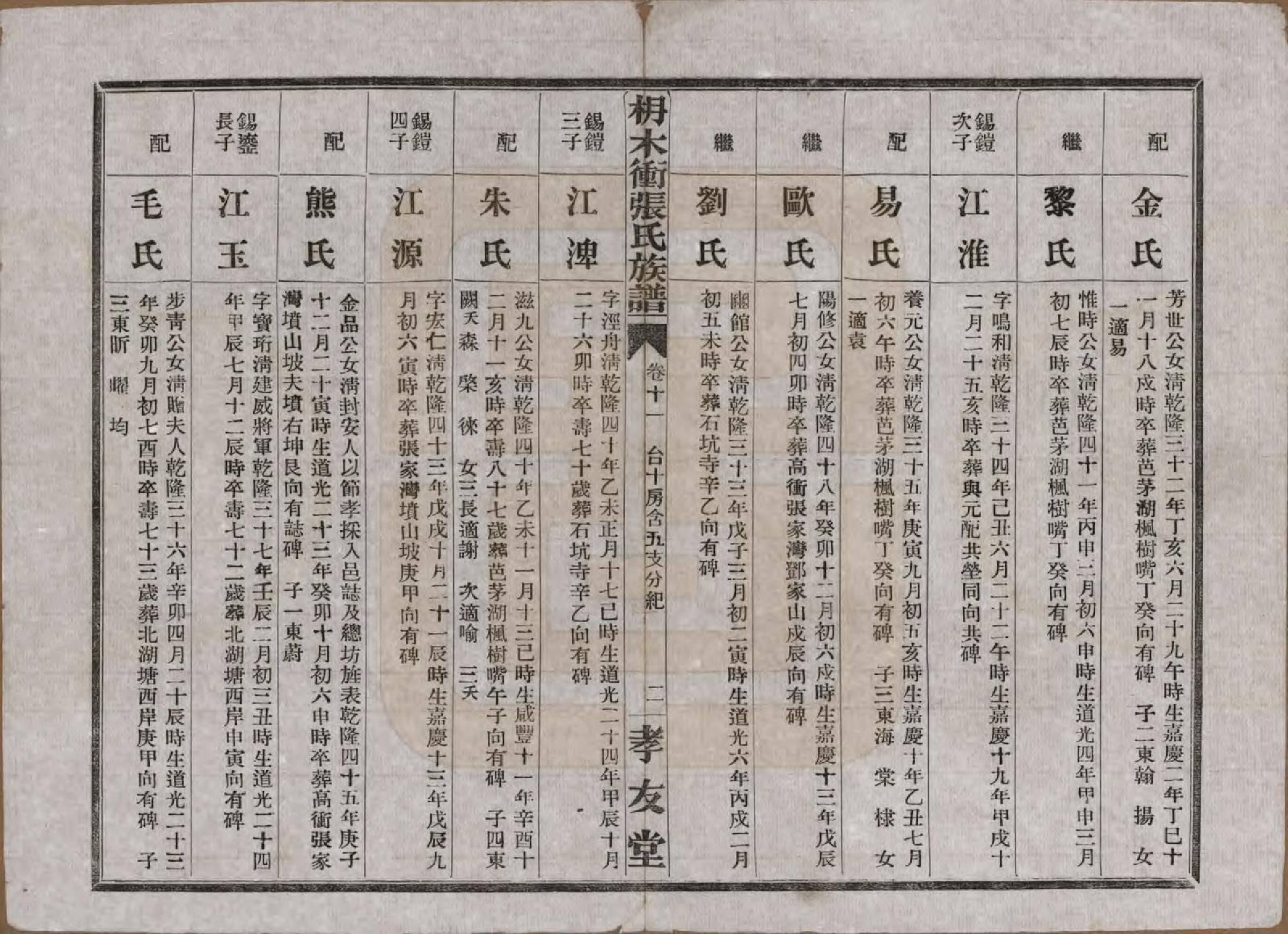 GTJP2088.张.湖南长沙.长沙枬木衡张氏五修族谱.民国二十八年（1939）_011.pdf_第3页