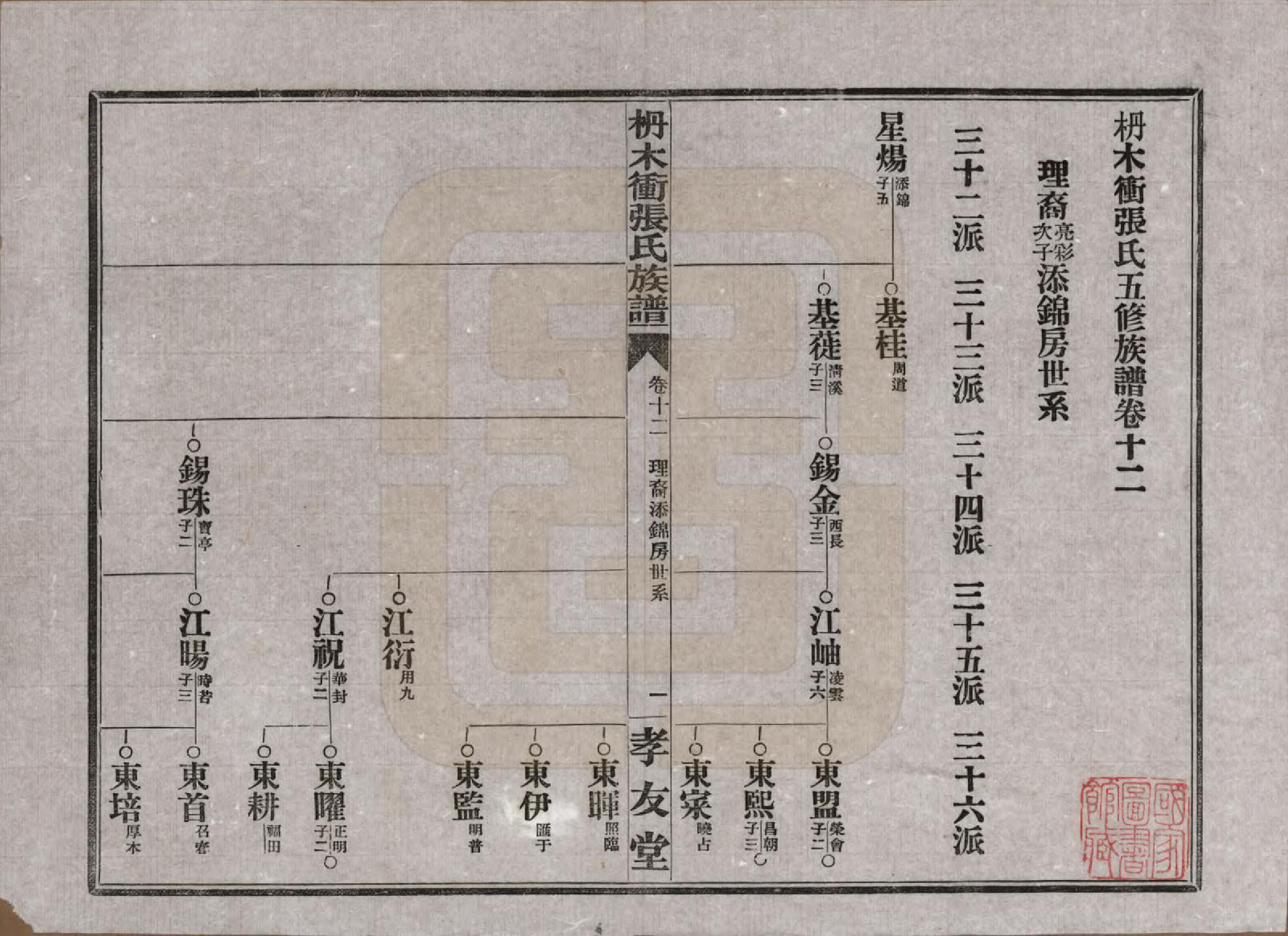 GTJP2088.张.湖南长沙.长沙枬木衡张氏五修族谱.民国二十八年（1939）_012.pdf_第2页