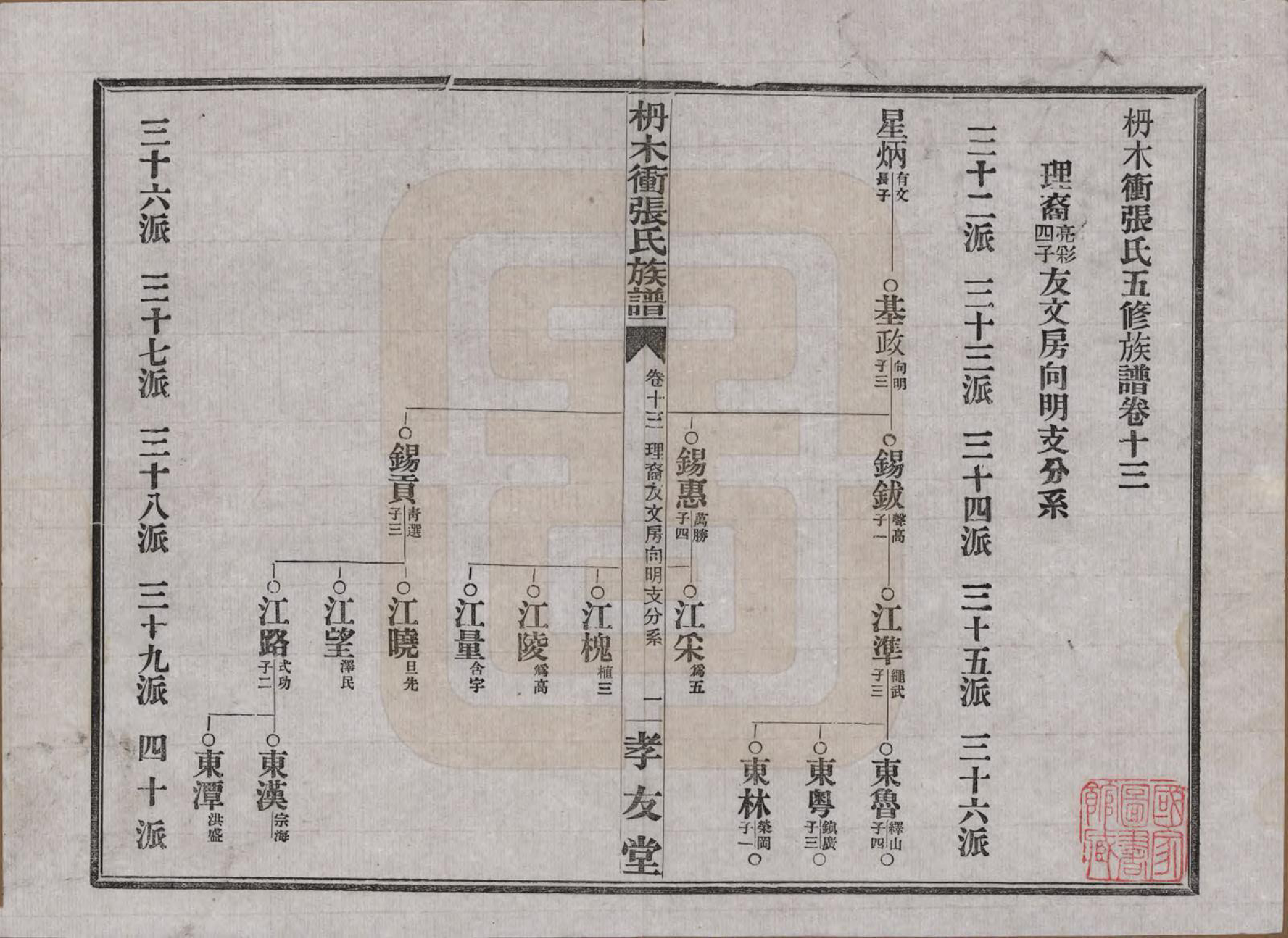 GTJP2088.张.湖南长沙.长沙枬木衡张氏五修族谱.民国二十八年（1939）_013.pdf_第2页