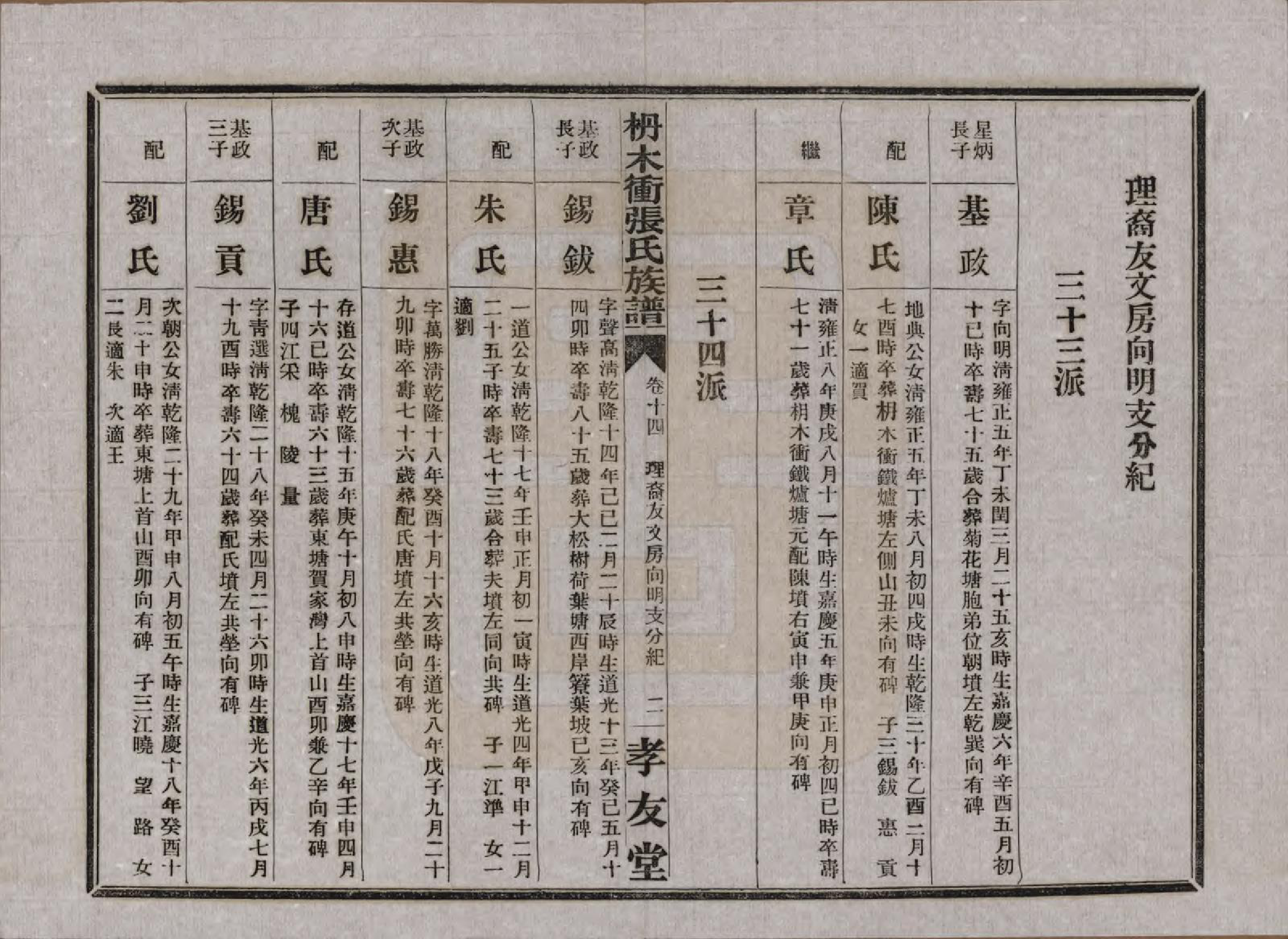 GTJP2088.张.湖南长沙.长沙枬木衡张氏五修族谱.民国二十八年（1939）_014.pdf_第3页