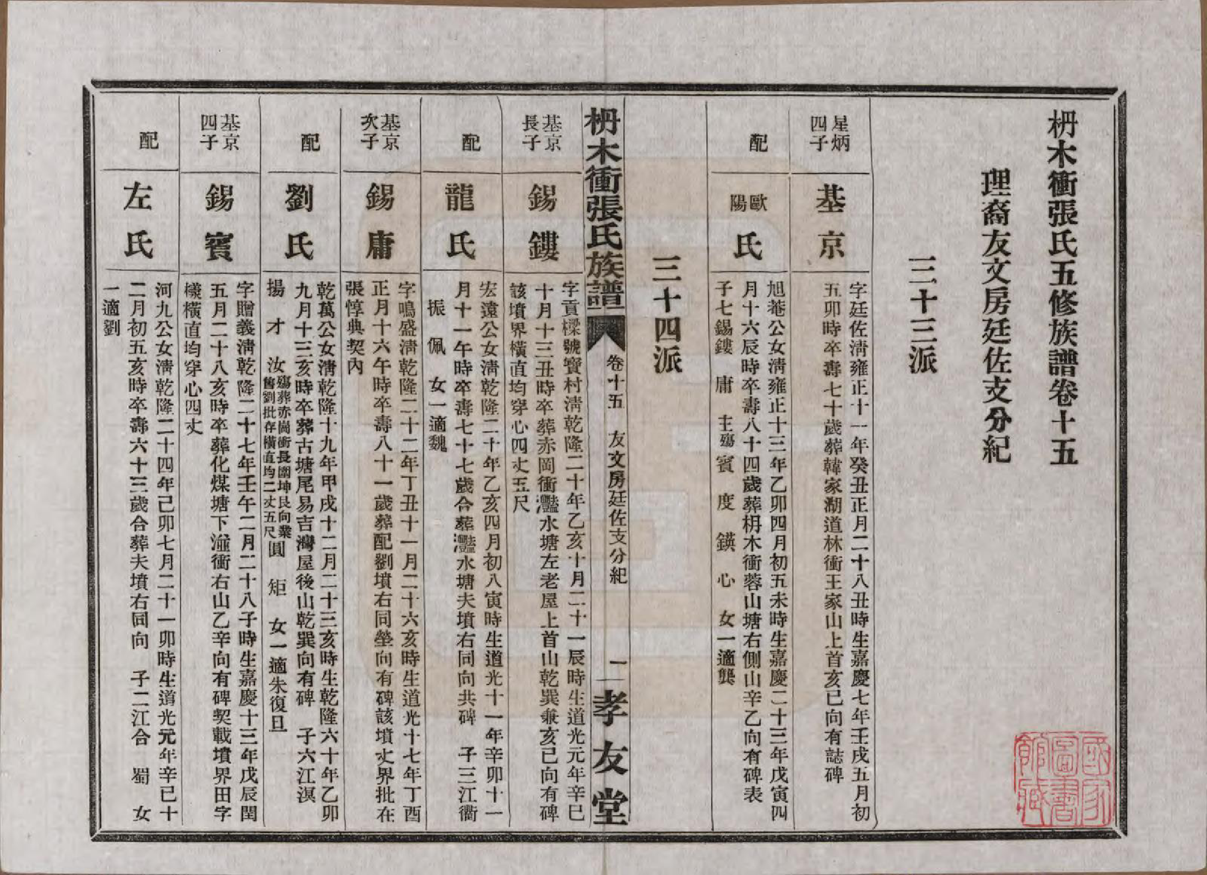 GTJP2088.张.湖南长沙.长沙枬木衡张氏五修族谱.民国二十八年（1939）_015.pdf_第2页