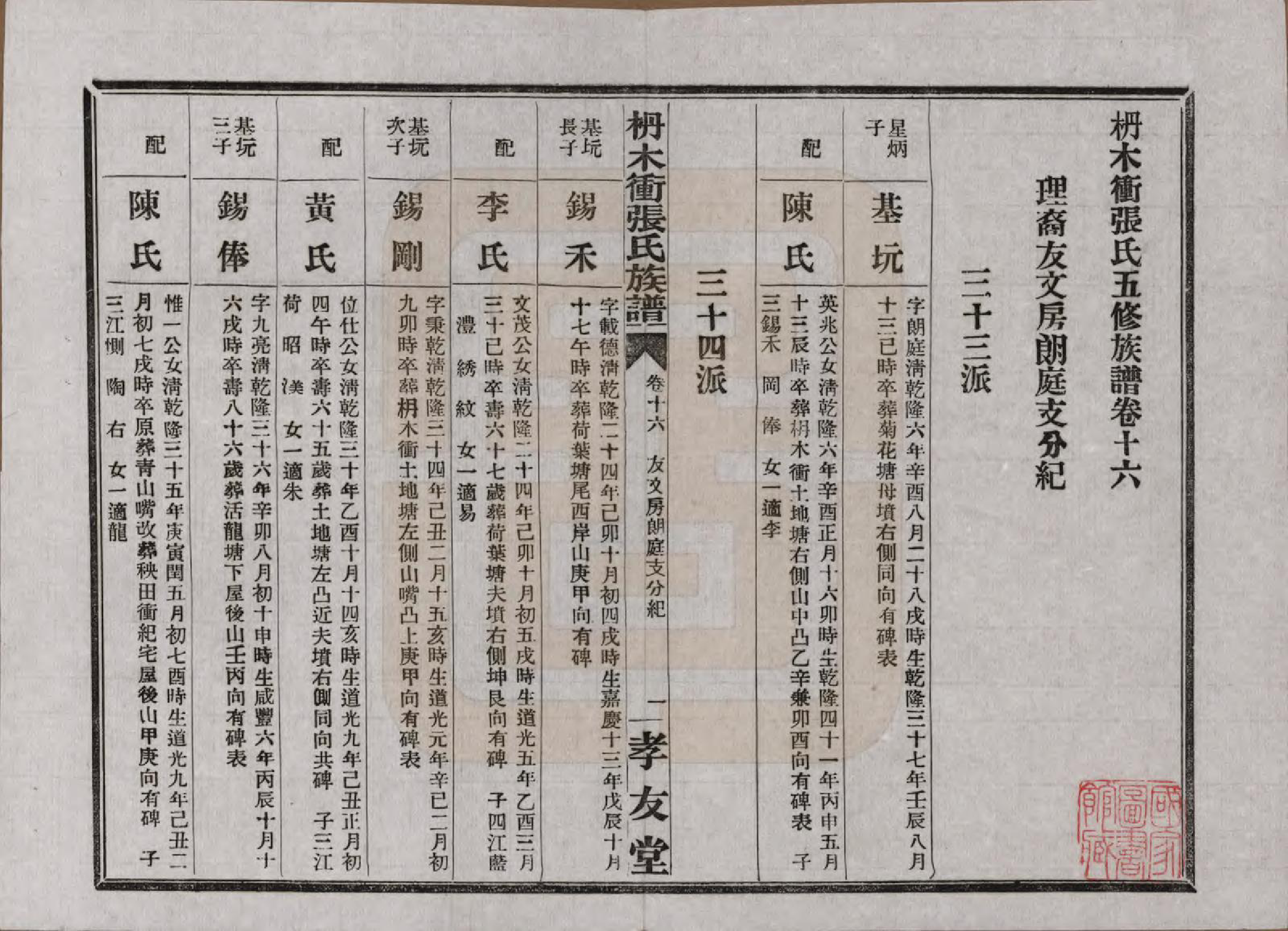 GTJP2088.张.湖南长沙.长沙枬木衡张氏五修族谱.民国二十八年（1939）_016.pdf_第2页