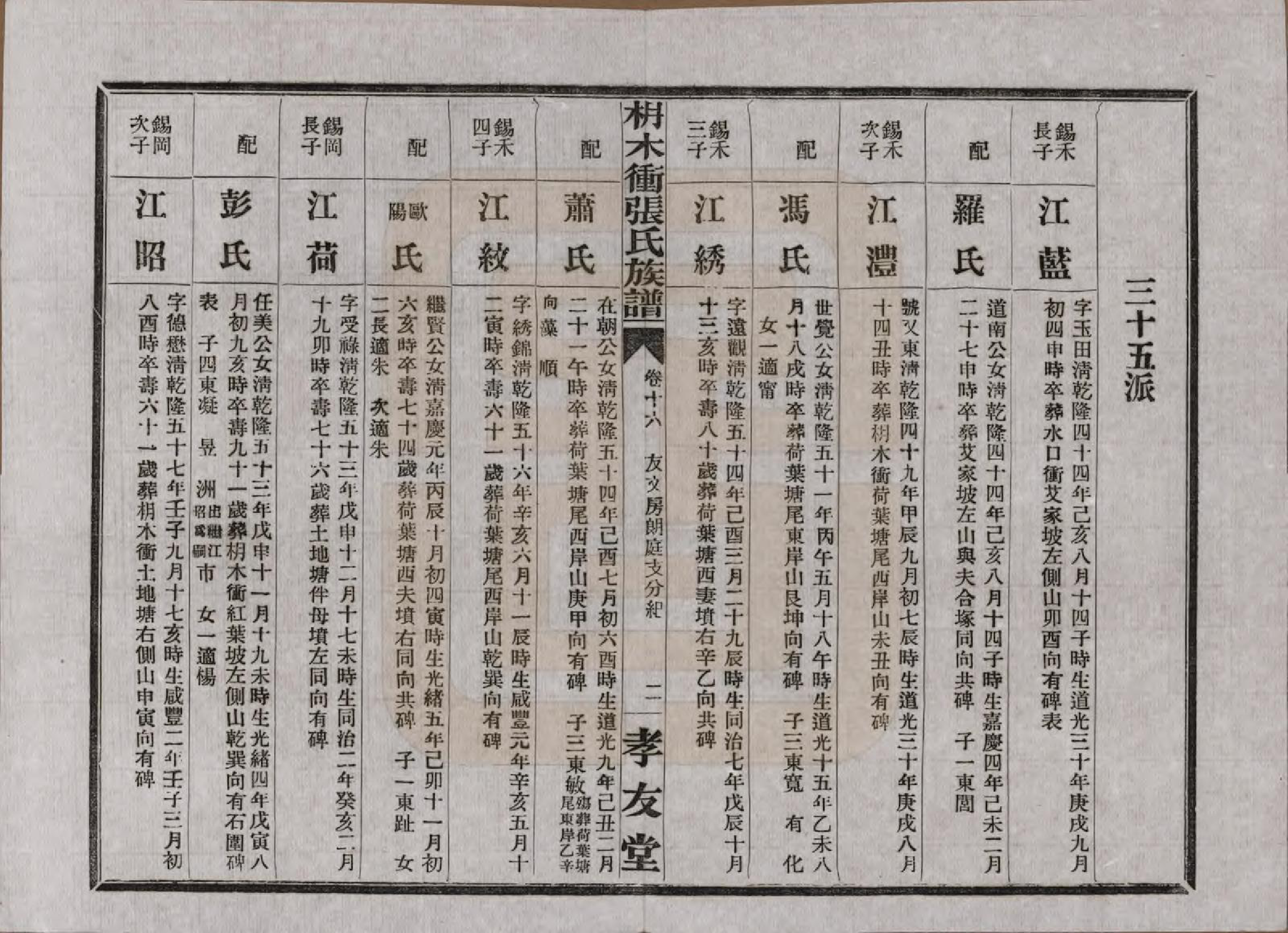 GTJP2088.张.湖南长沙.长沙枬木衡张氏五修族谱.民国二十八年（1939）_016.pdf_第3页