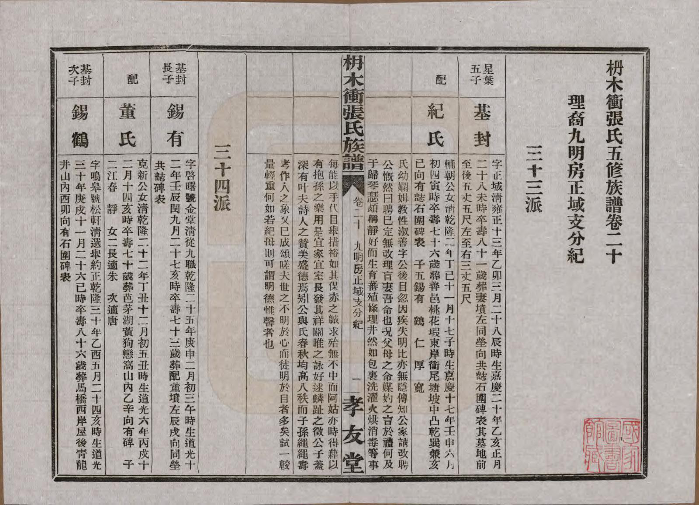 GTJP2088.张.湖南长沙.长沙枬木衡张氏五修族谱.民国二十八年（1939）_020.pdf_第2页