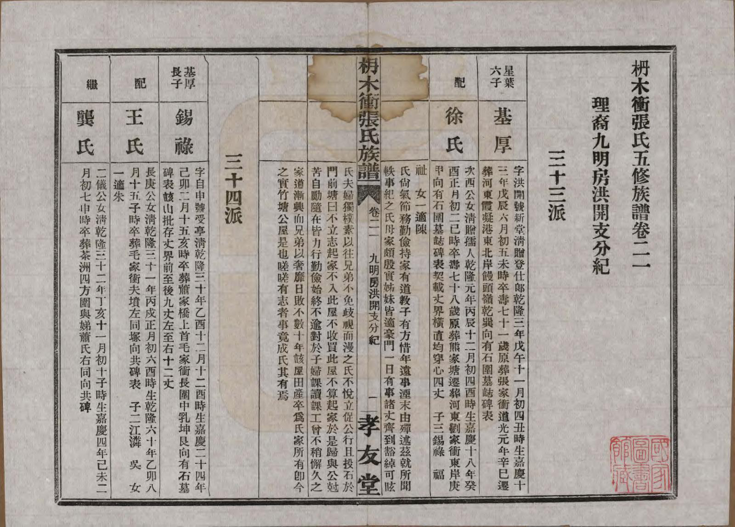 GTJP2088.张.湖南长沙.长沙枬木衡张氏五修族谱.民国二十八年（1939）_021.pdf_第2页