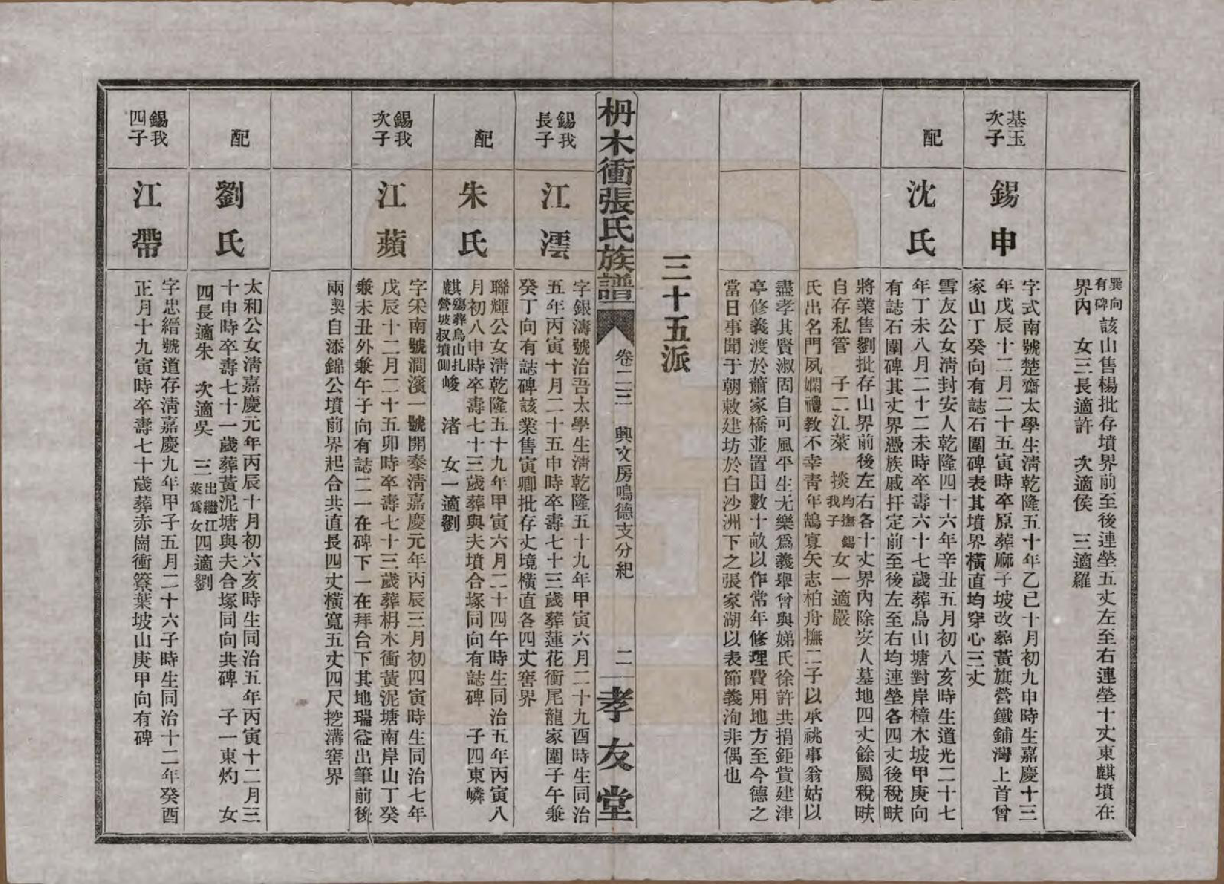 GTJP2088.张.湖南长沙.长沙枬木衡张氏五修族谱.民国二十八年（1939）_023.pdf_第3页