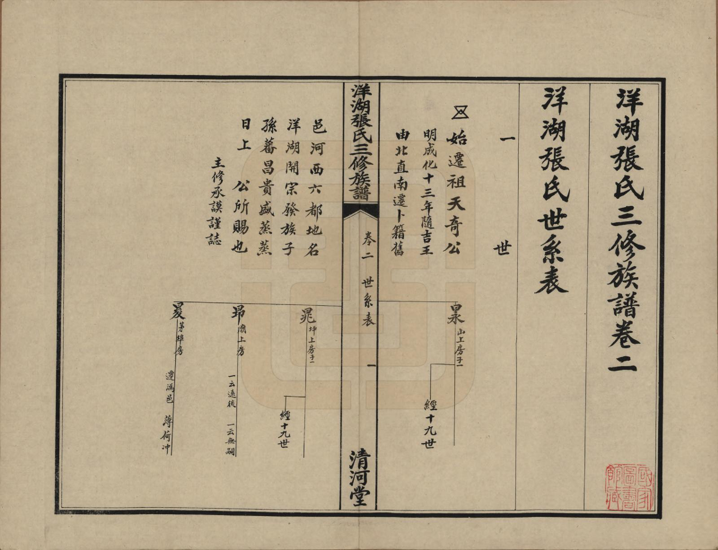 GTJP2092.张.湖南长沙.洋湖张氏三修族谱.民国二十六年年(1937)_002.pdf_第2页