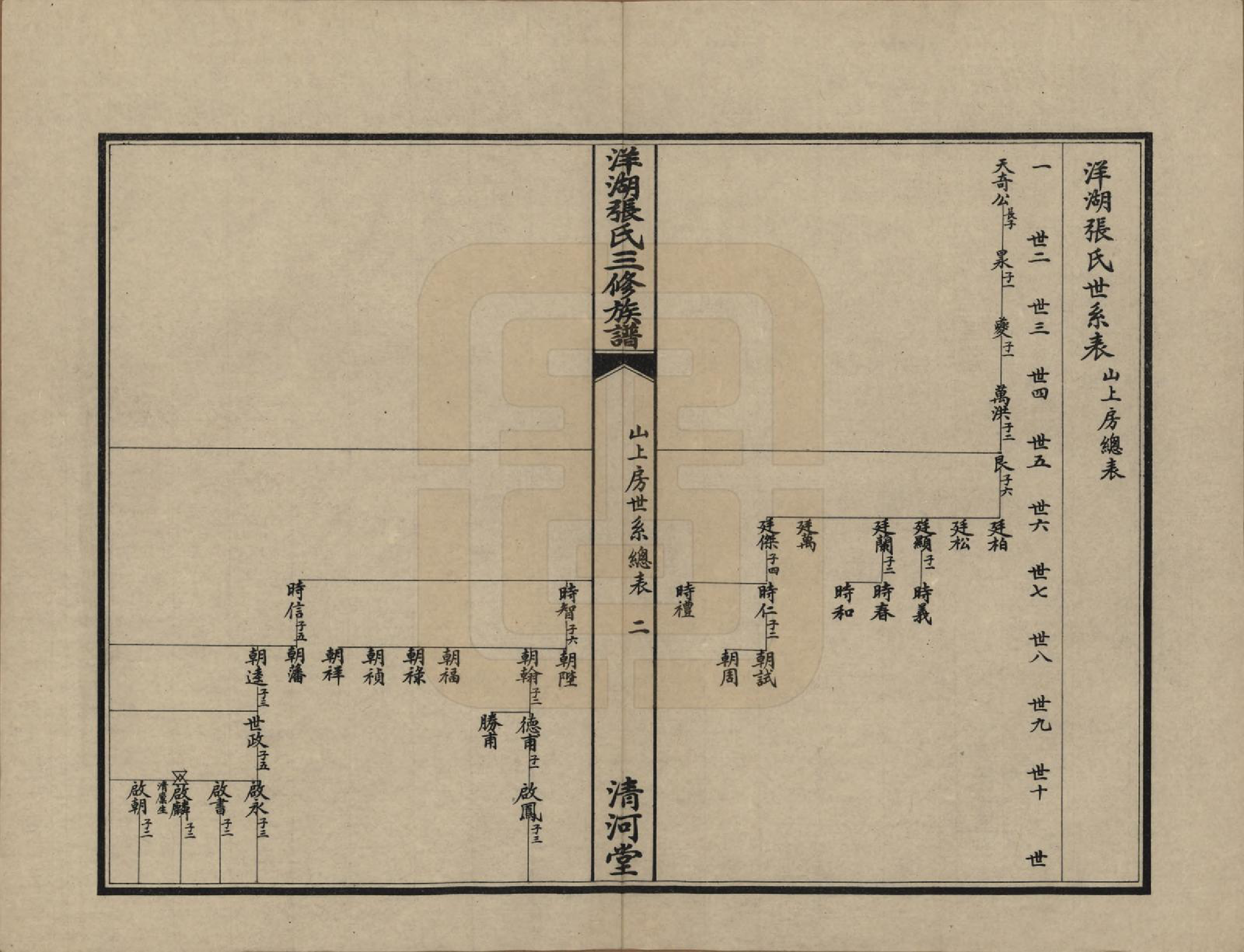 GTJP2092.张.湖南长沙.洋湖张氏三修族谱.民国二十六年年(1937)_002.pdf_第3页