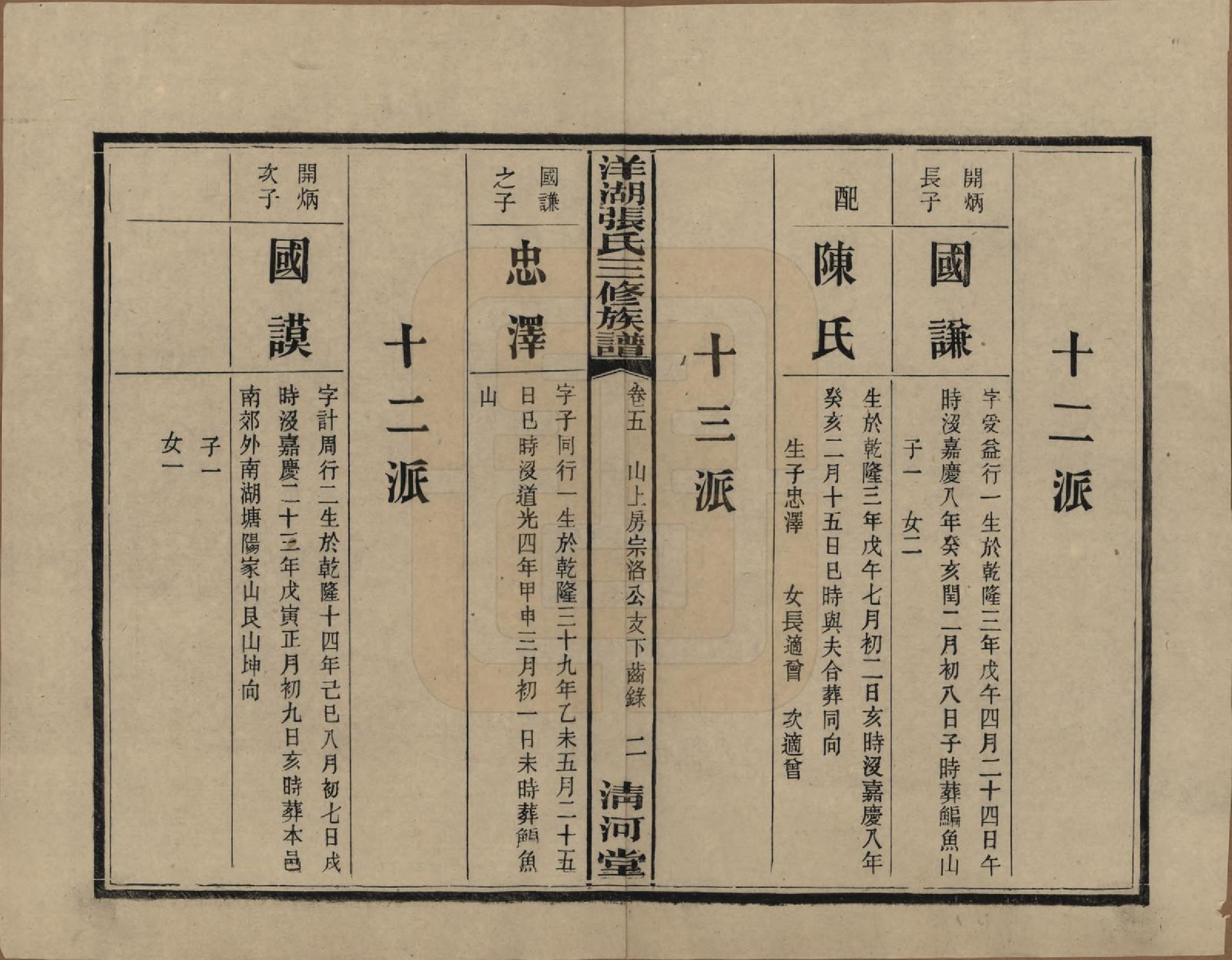 GTJP2092.张.湖南长沙.洋湖张氏三修族谱.民国二十六年年(1937)_005.pdf_第2页